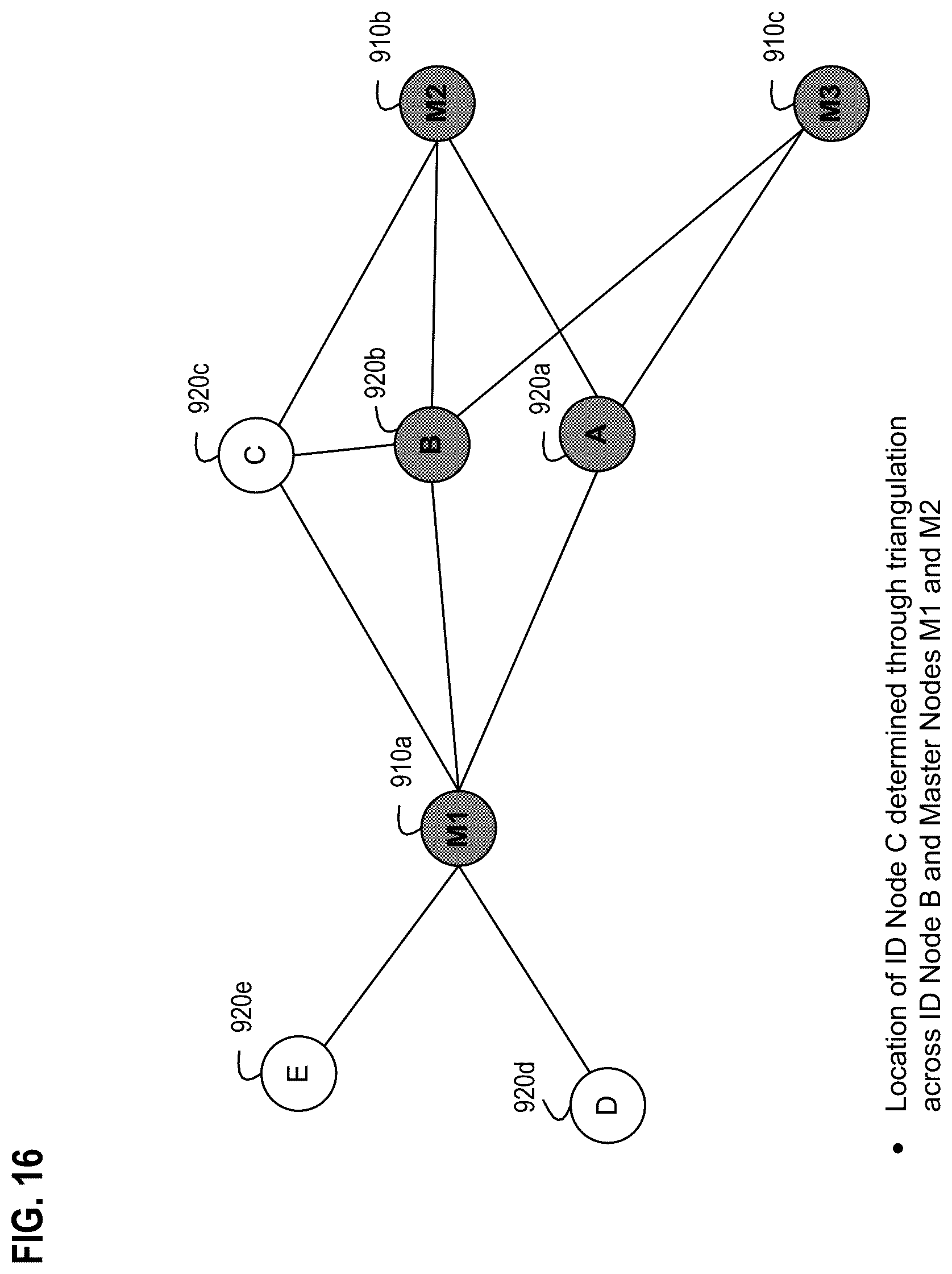 Patent US11847607 Figure 16 – Multi-entity management of a node in a wireless node network