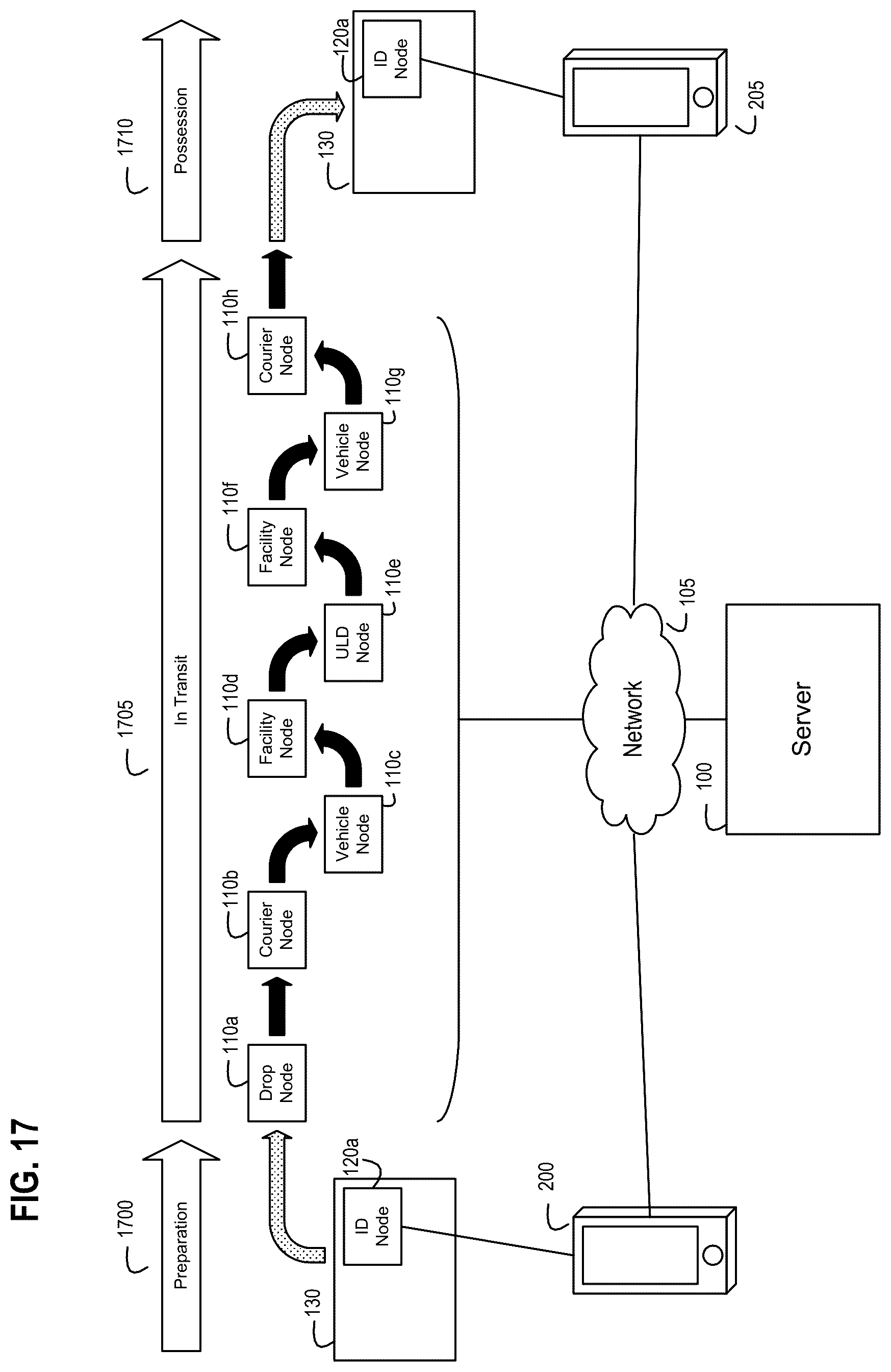 Patent US11847607 Figure 17 – Multi-entity management of a node in a wireless node network