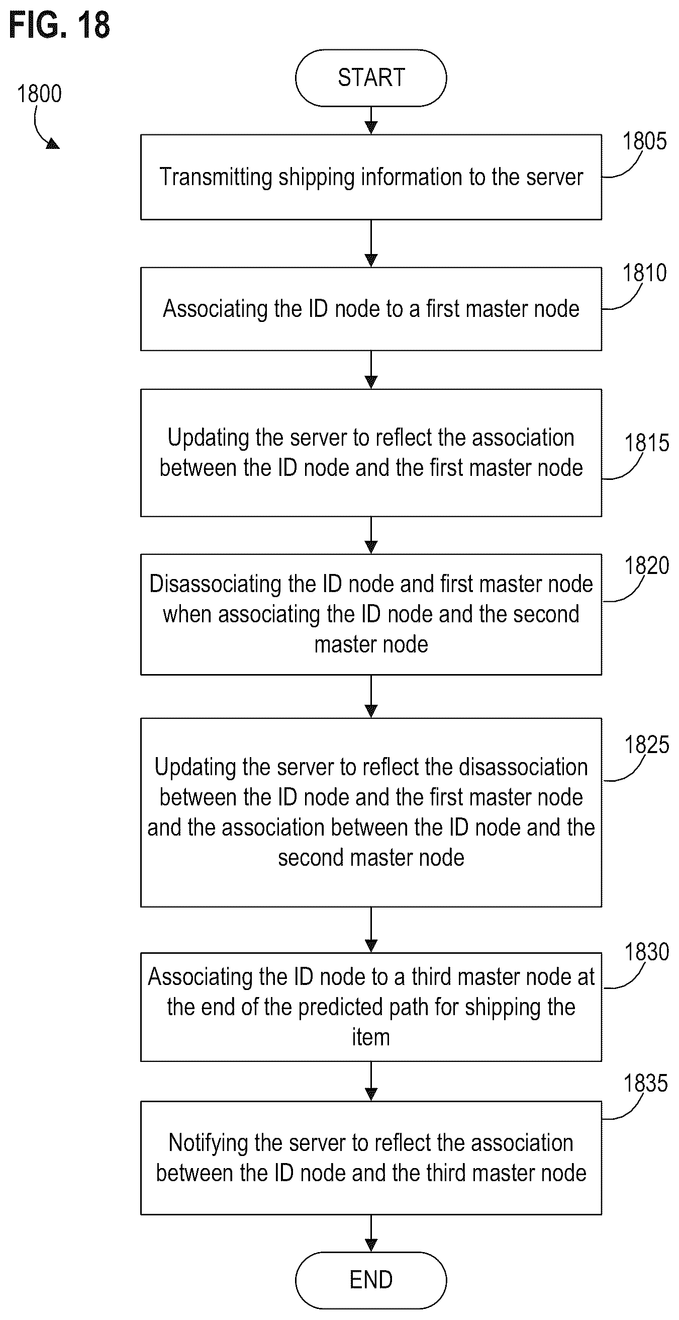 Patent US11847607 Figure 18 – Multi-entity management of a node in a wireless node network