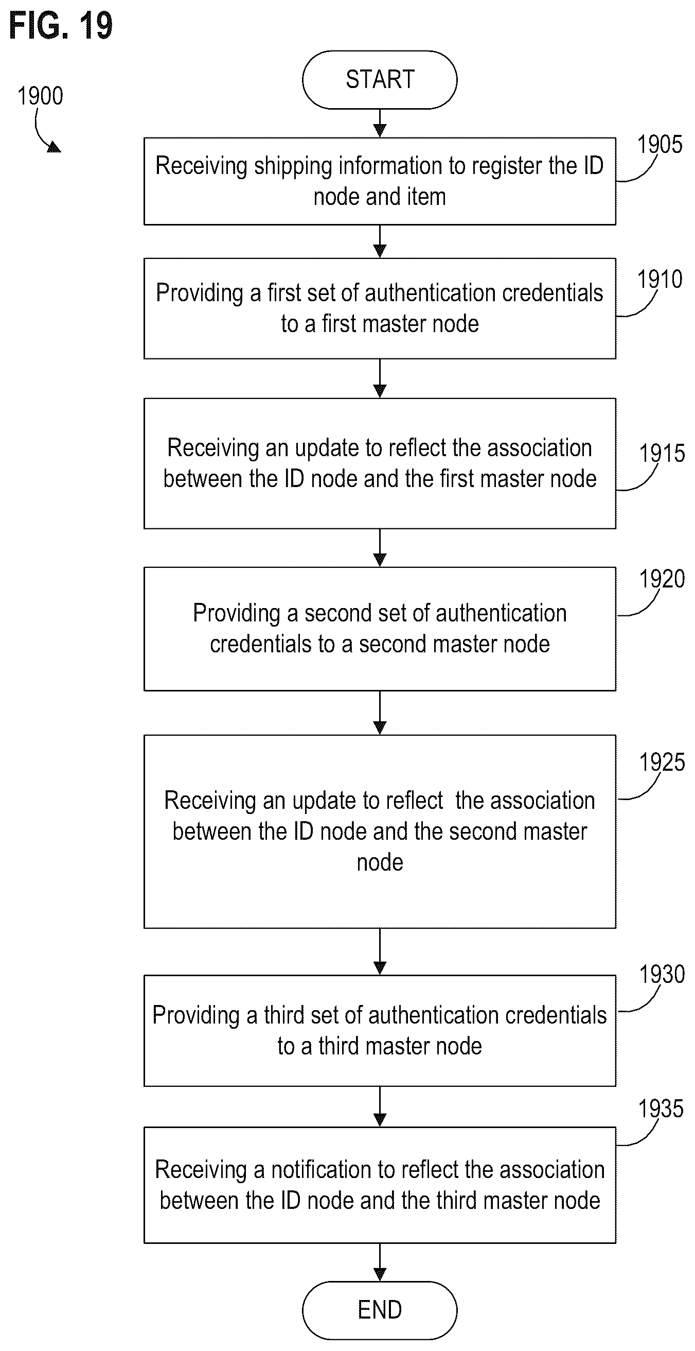 Patent US11847607 Figure 19 – Multi-entity management of a node in a wireless node network