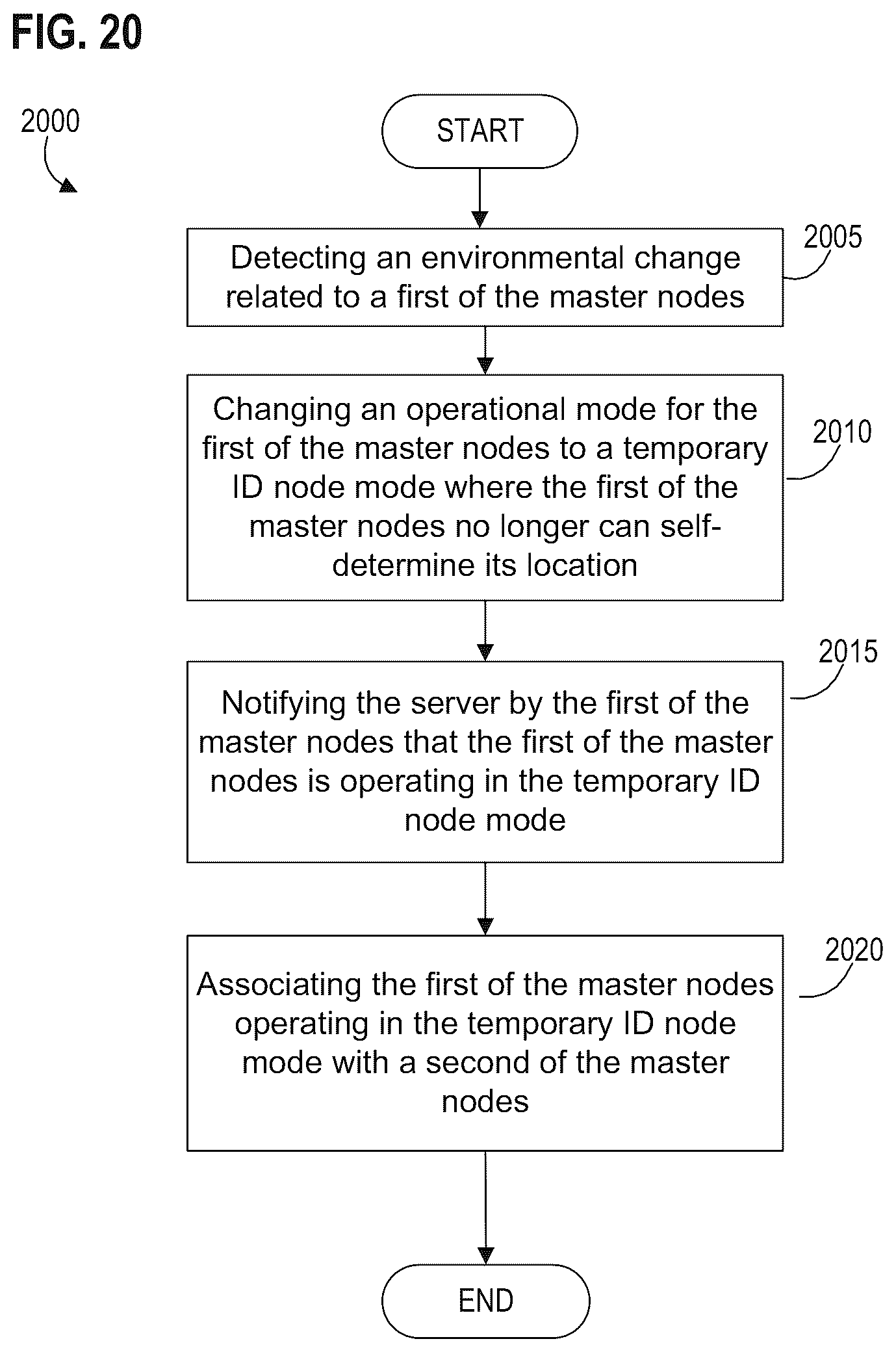Patent US11847607 Figure 20 – Multi-entity management of a node in a wireless node network