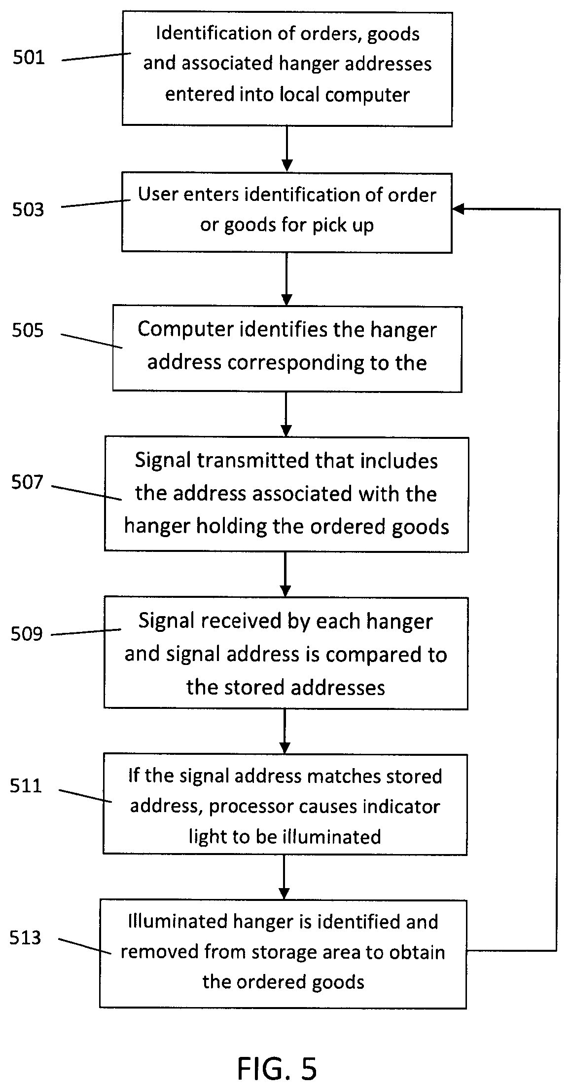 Patent US11847610 Figure 5 – Product storage and retrieval