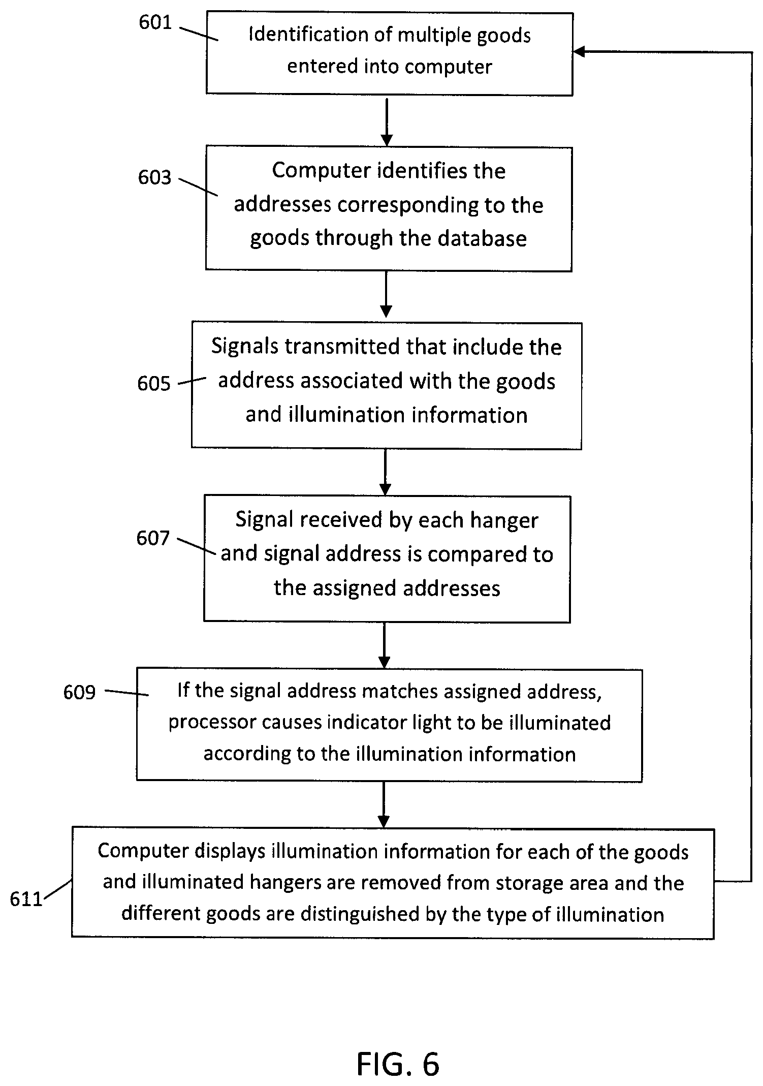 Patent US11847610 Figure 6 – Product storage and retrieval