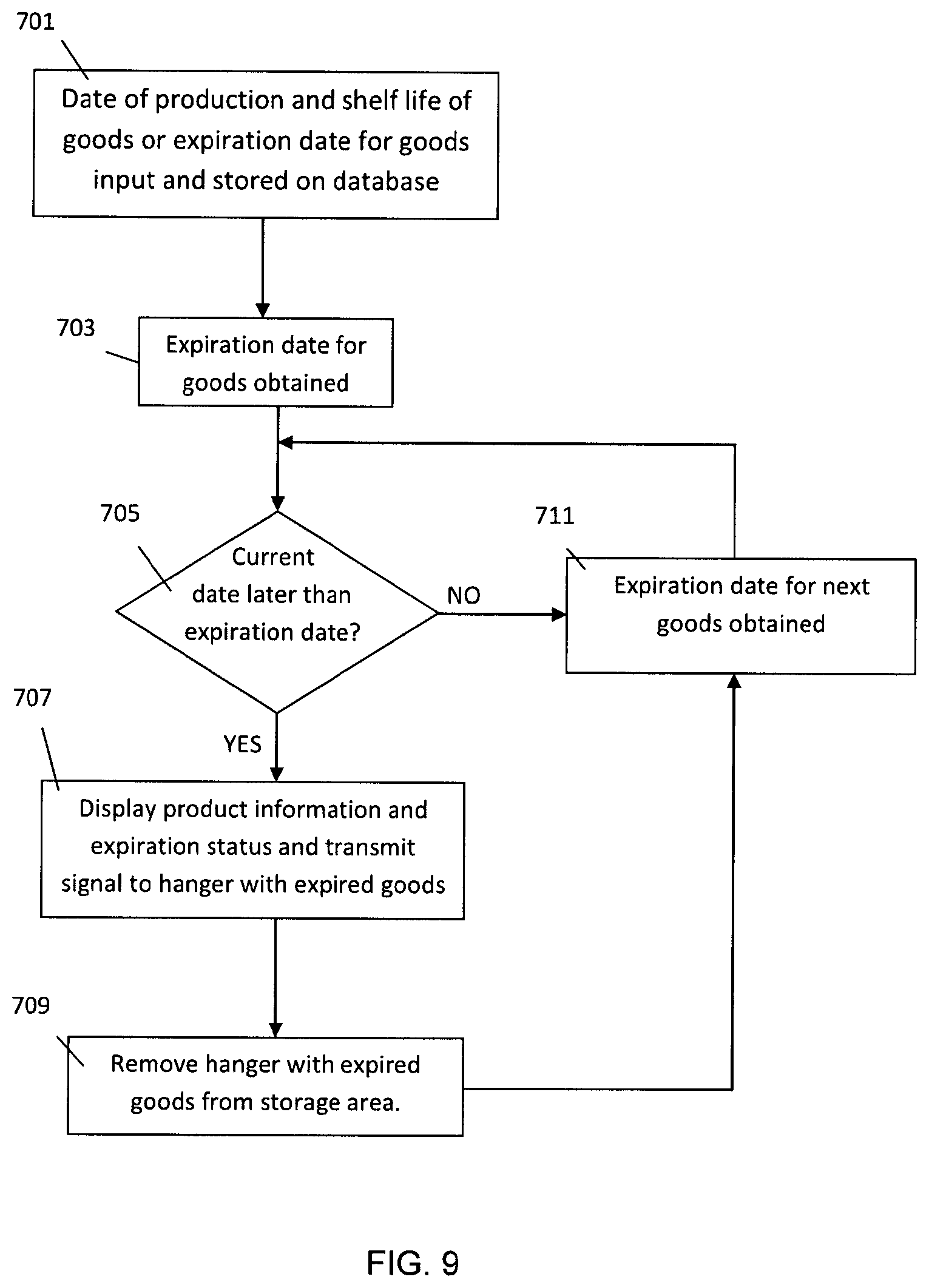 Patent US11847610 Figure 9 – Product storage and retrieval