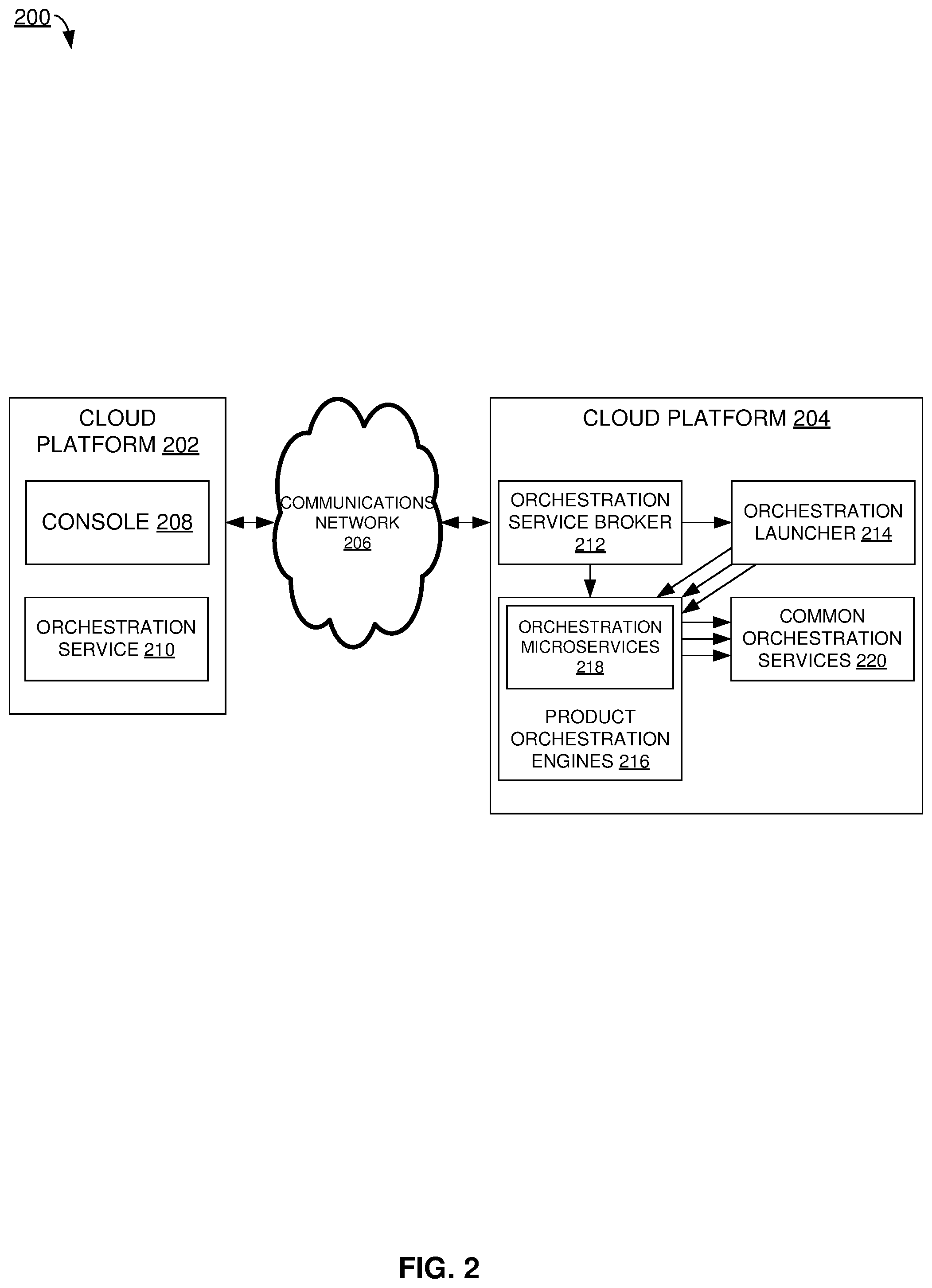 Patent US11847611 Figure 2 – Orchestrating and automating product deployment flow and lifecycle management