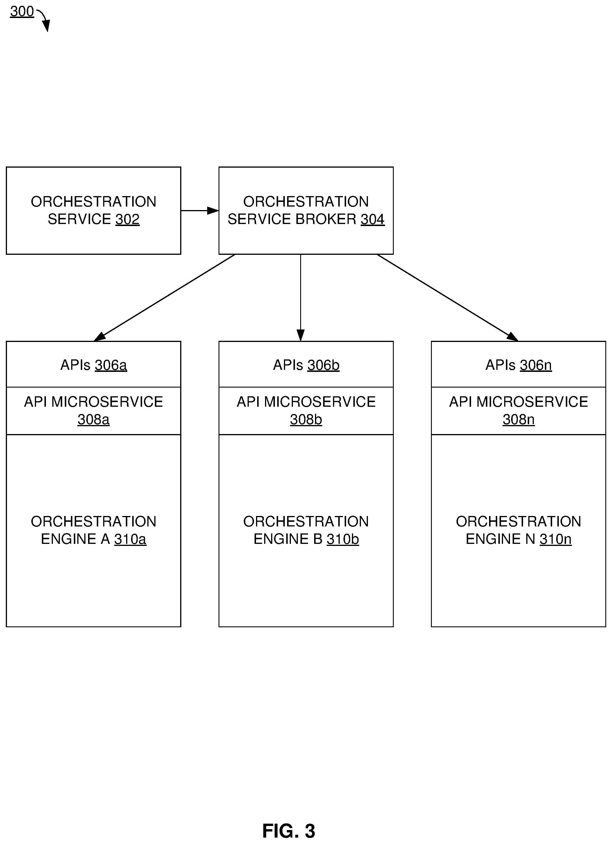 Patent US11847611 Figure 3 – Orchestrating and automating product deployment flow and lifecycle management