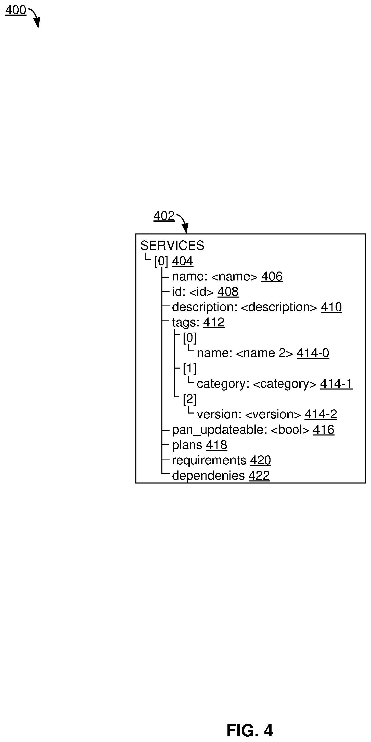 Patent US11847611 Figure 4 – Orchestrating and automating product deployment flow and lifecycle management