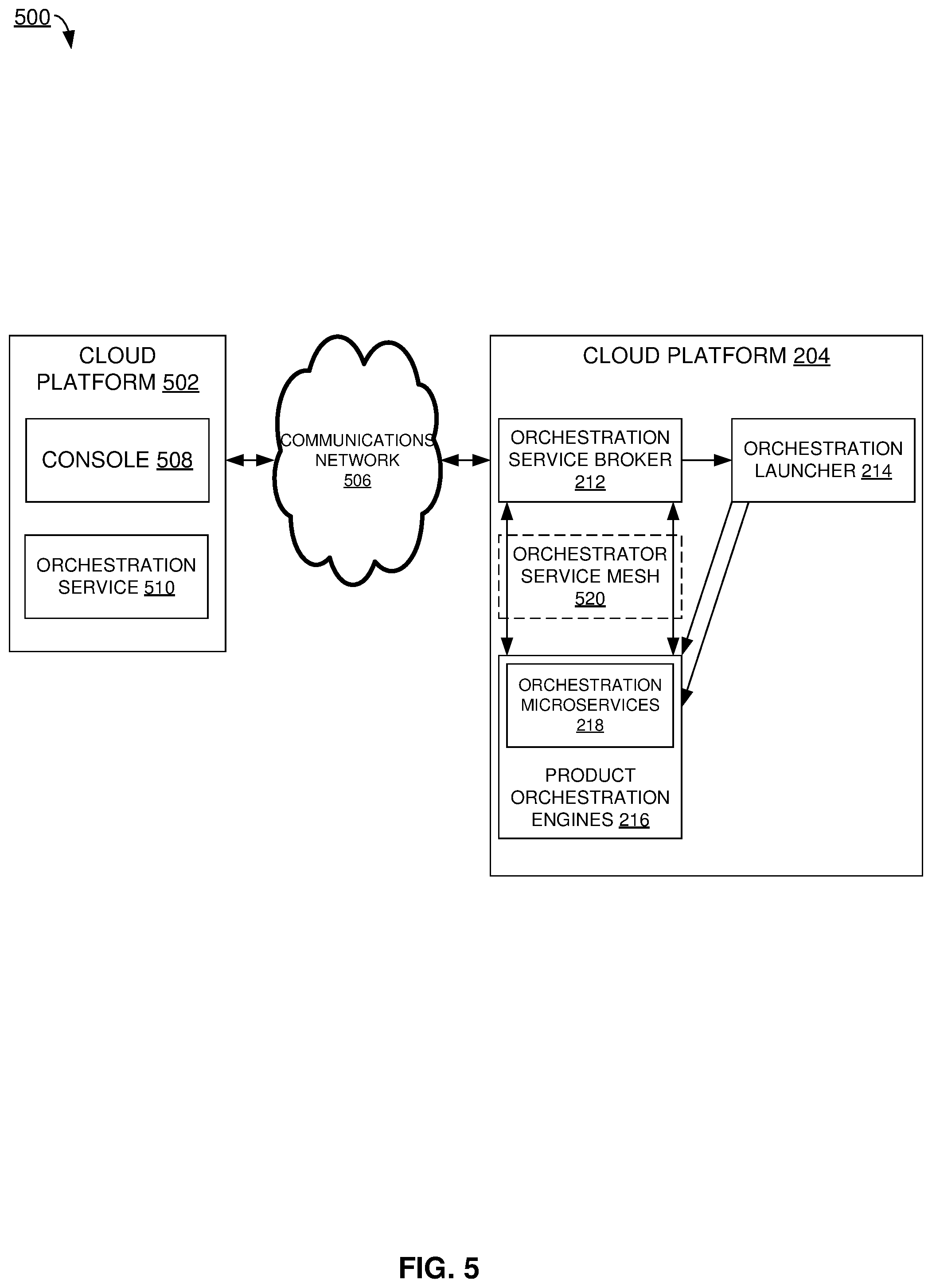 Patent US11847611 Figure 5 – Orchestrating and automating product deployment flow and lifecycle management