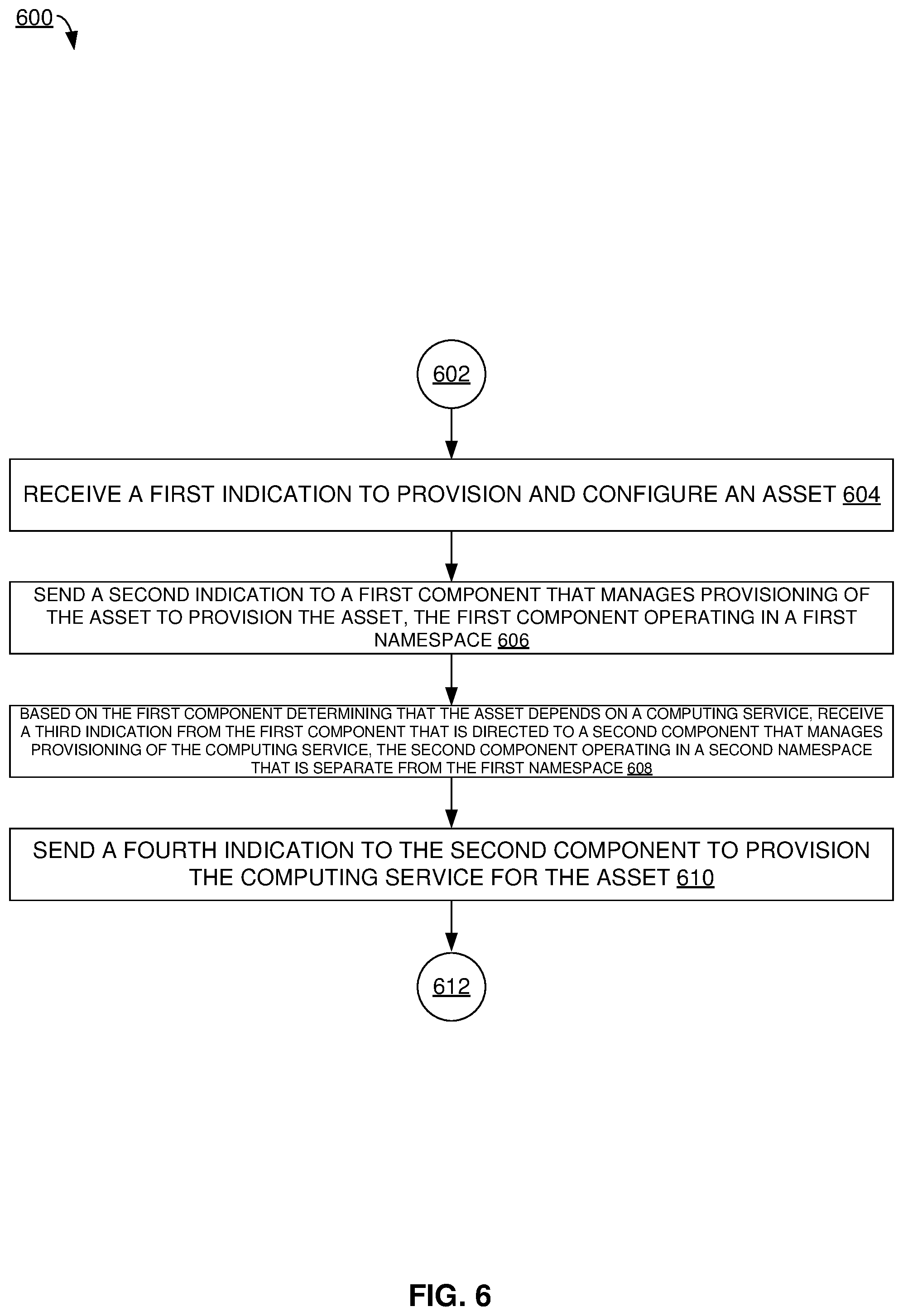 Patent US11847611 Figure 6 – Orchestrating and automating product deployment flow and lifecycle management