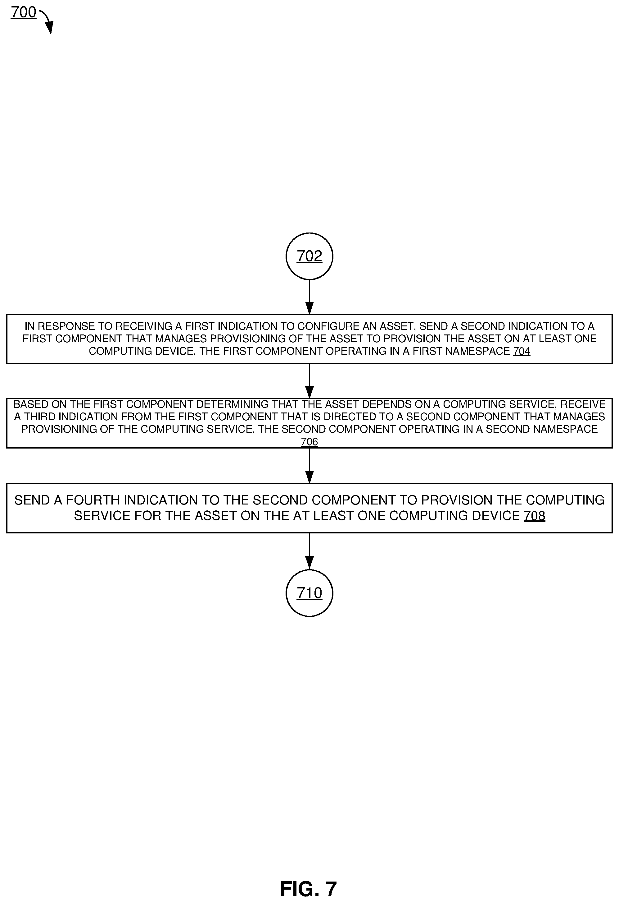 Patent US11847611 Figure 7 – Orchestrating and automating product deployment flow and lifecycle management