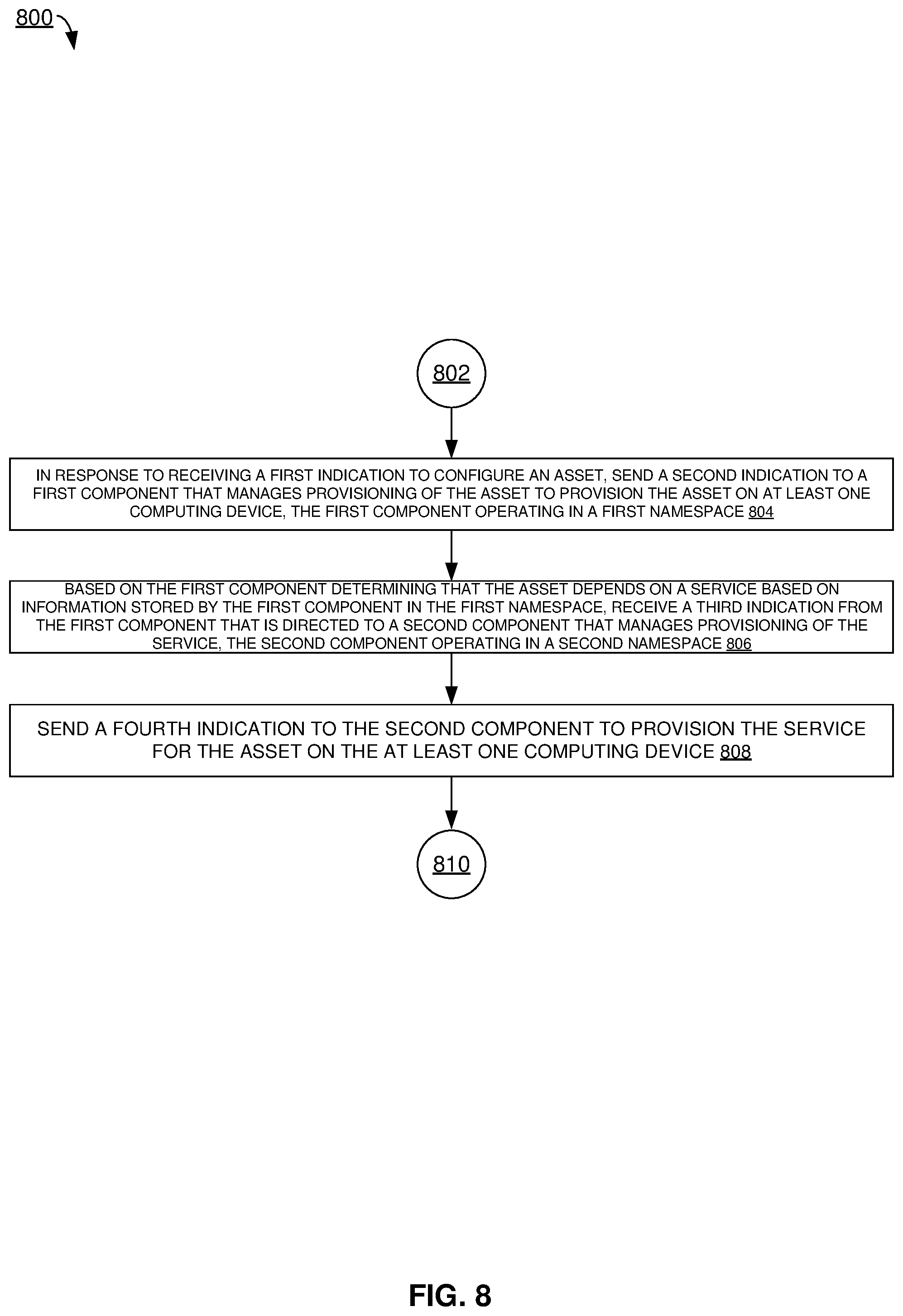 Patent US11847611 Figure 8 – Orchestrating and automating product deployment flow and lifecycle management