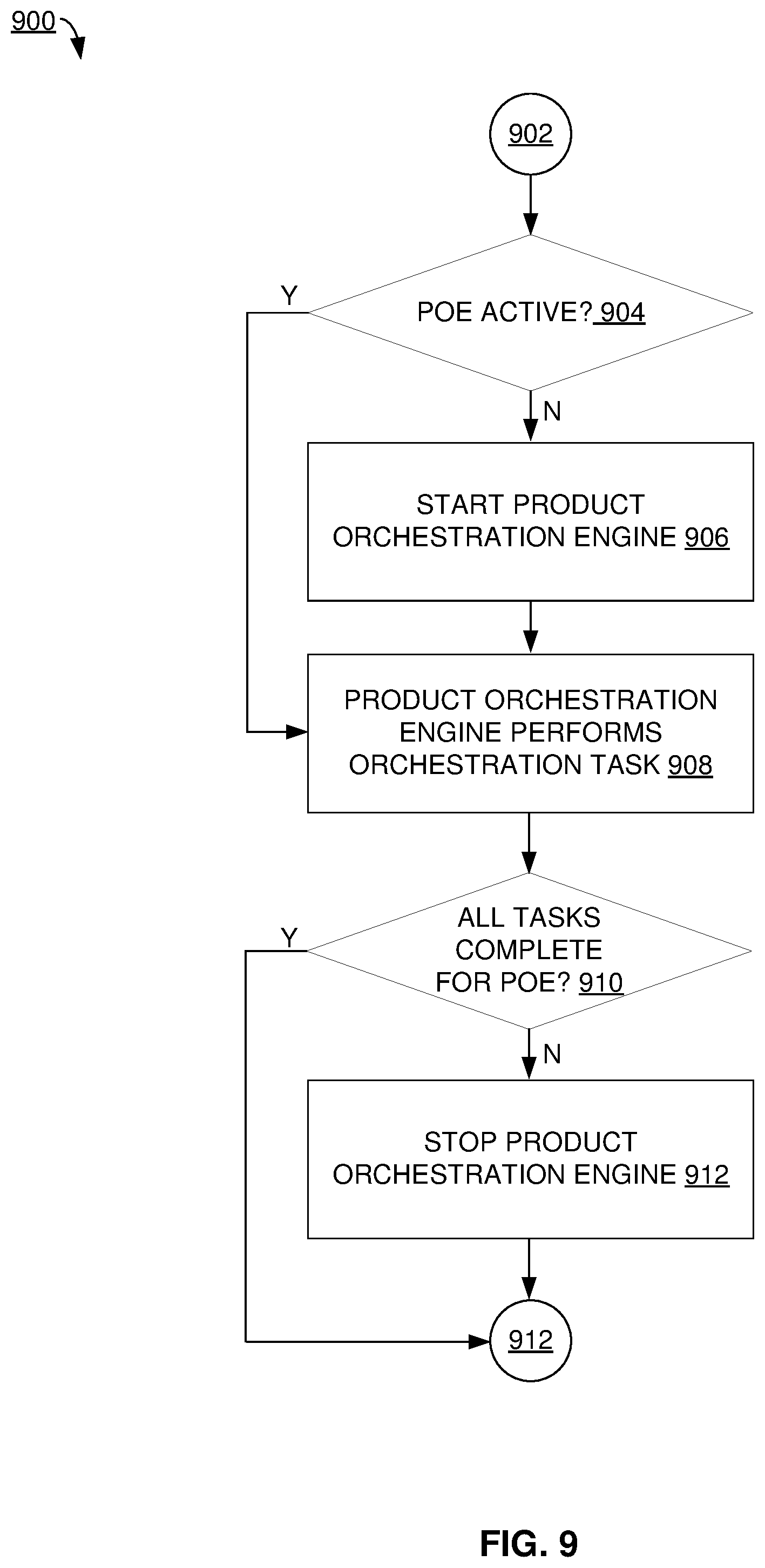 Patent US11847611 Figure 9 – Orchestrating and automating product deployment flow and lifecycle management