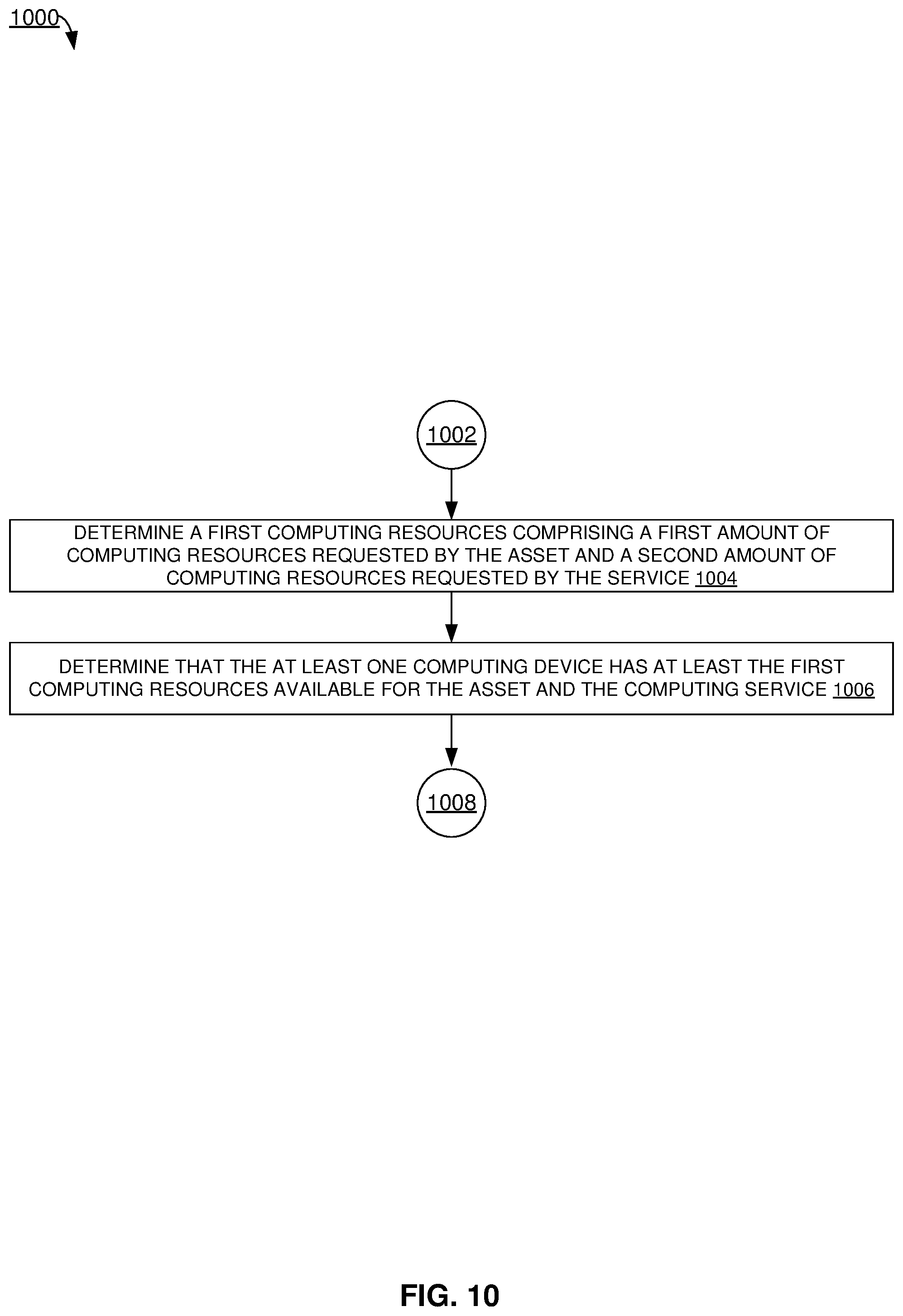 Patent US11847611 Figure 10 – Orchestrating and automating product deployment flow and lifecycle management