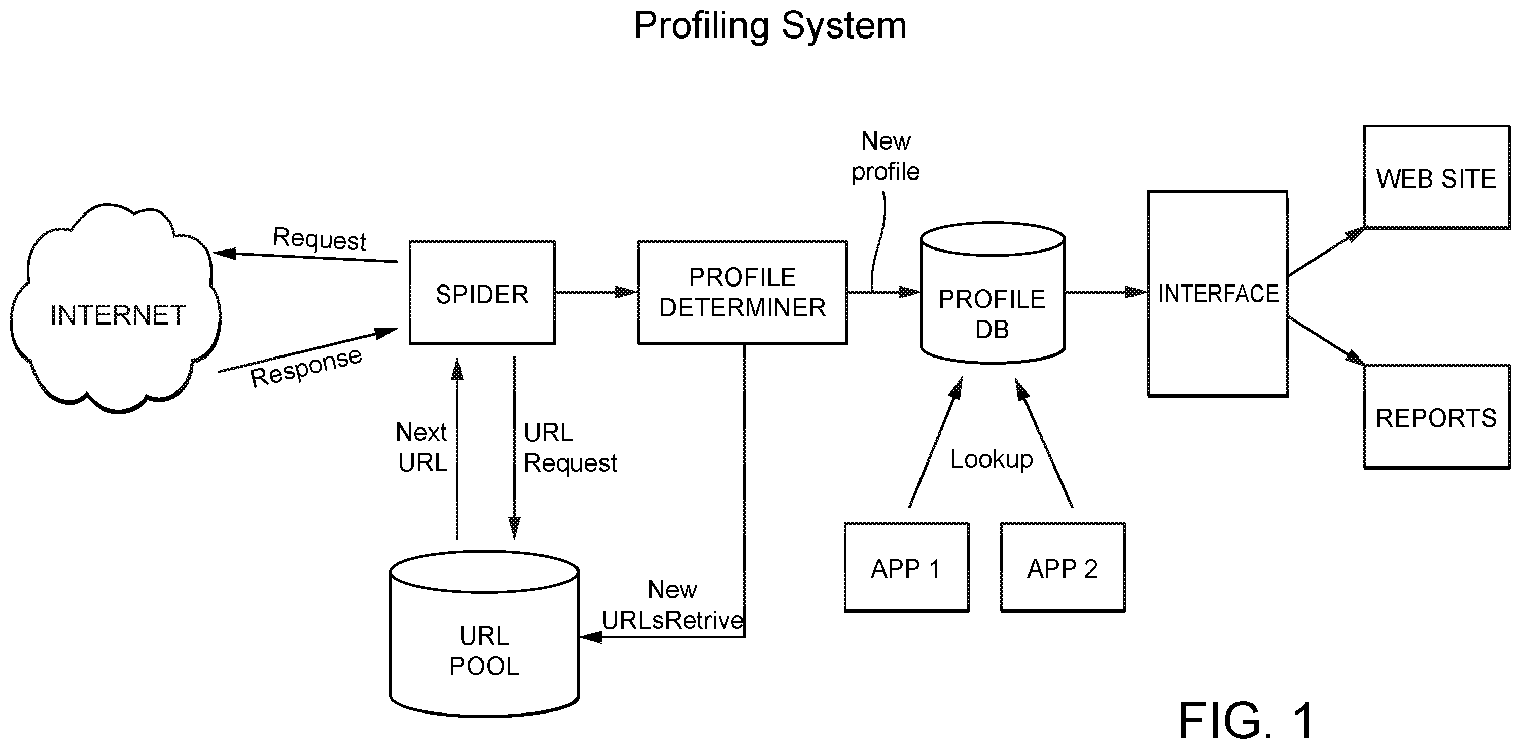 Patent US11847612 Figure 1 – Social media profiling for one or more authors using one or more social media platforms