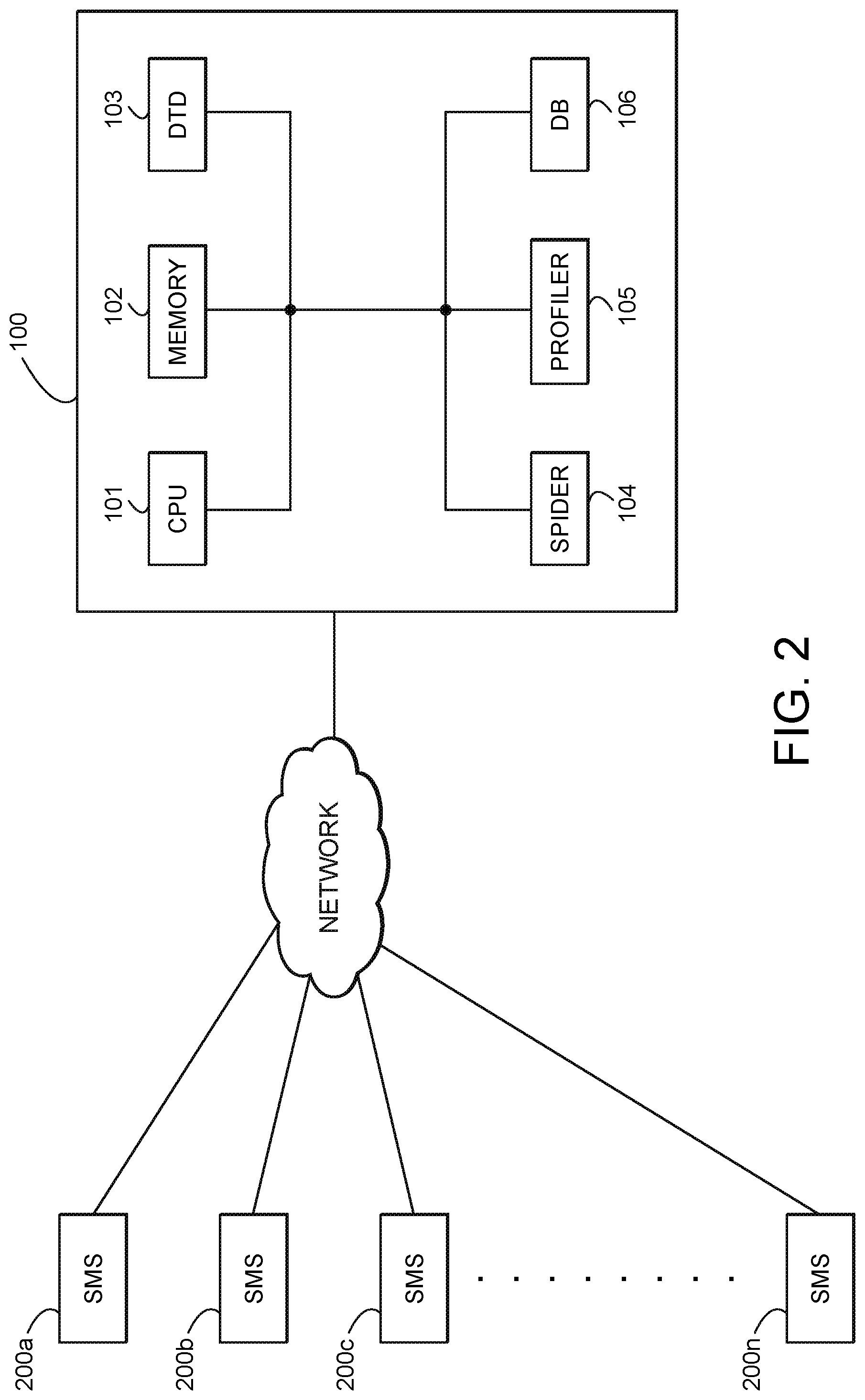 Patent US11847612 Figure 2 – Social media profiling for one or more authors using one or more social media platforms