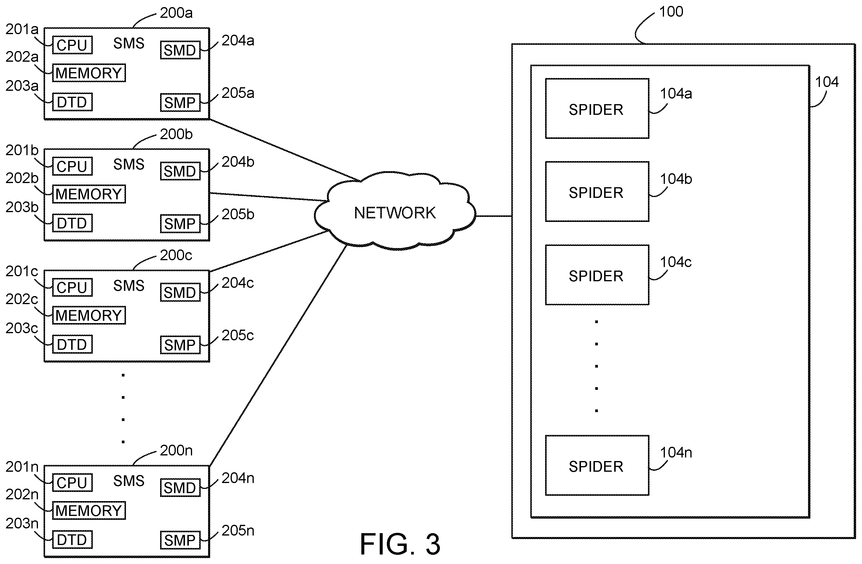 Patent US11847612 Figure 3 – Social media profiling for one or more authors using one or more social media platforms