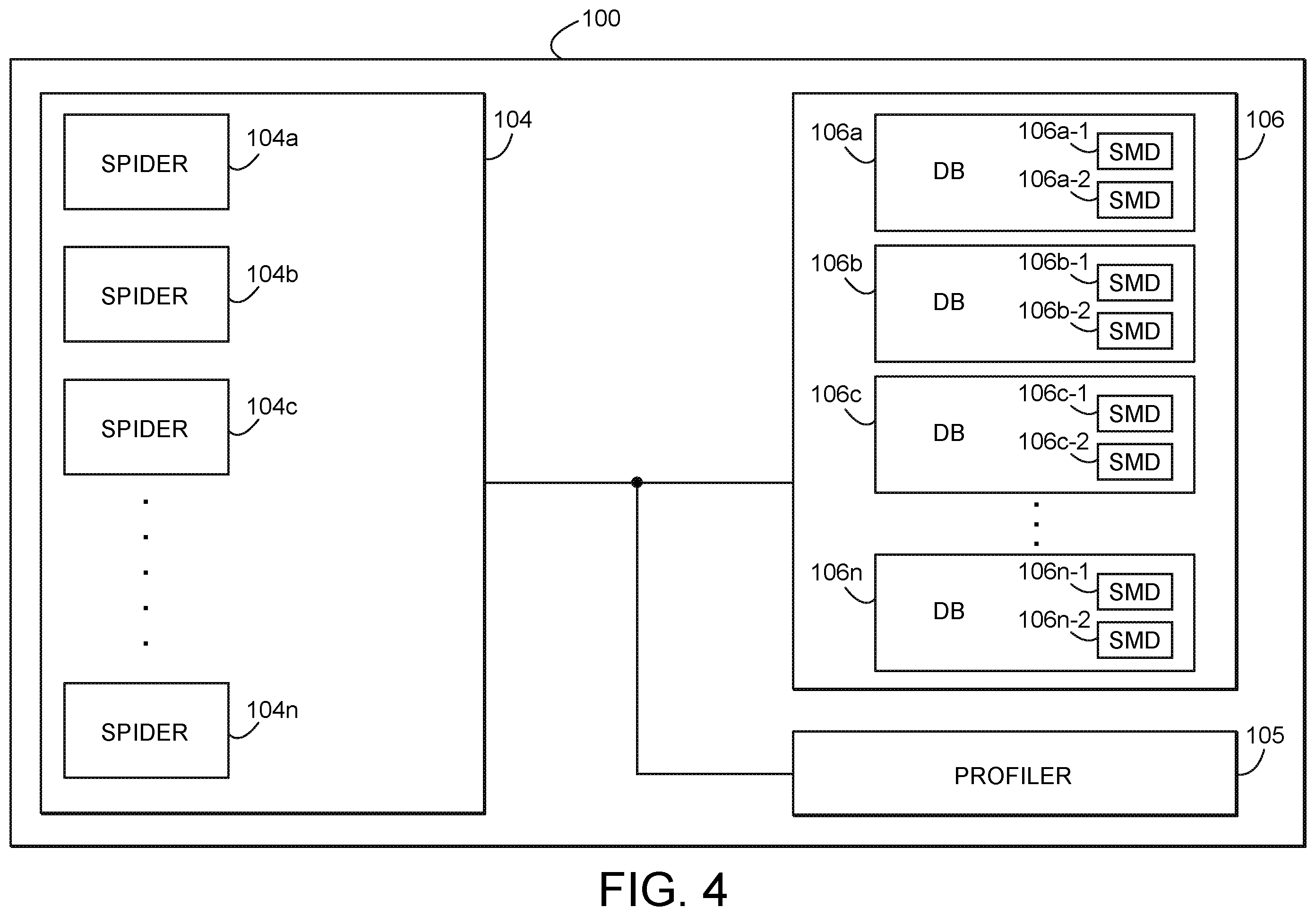Patent US11847612 Figure 4 – Social media profiling for one or more authors using one or more social media platforms
