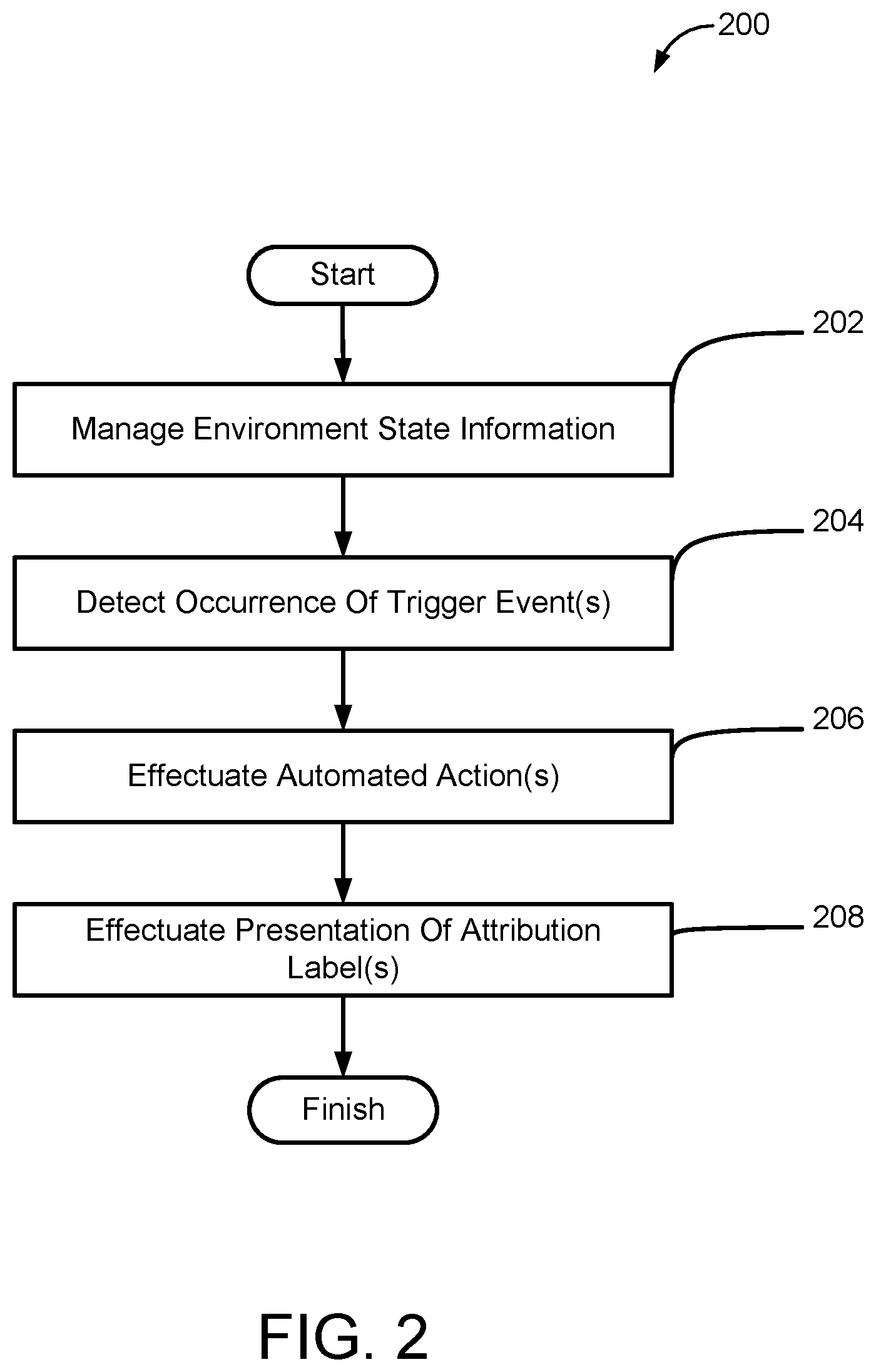 Patent US11847613 Figure 2 – Systems and methods to attribute automated actions within a collaboration environment