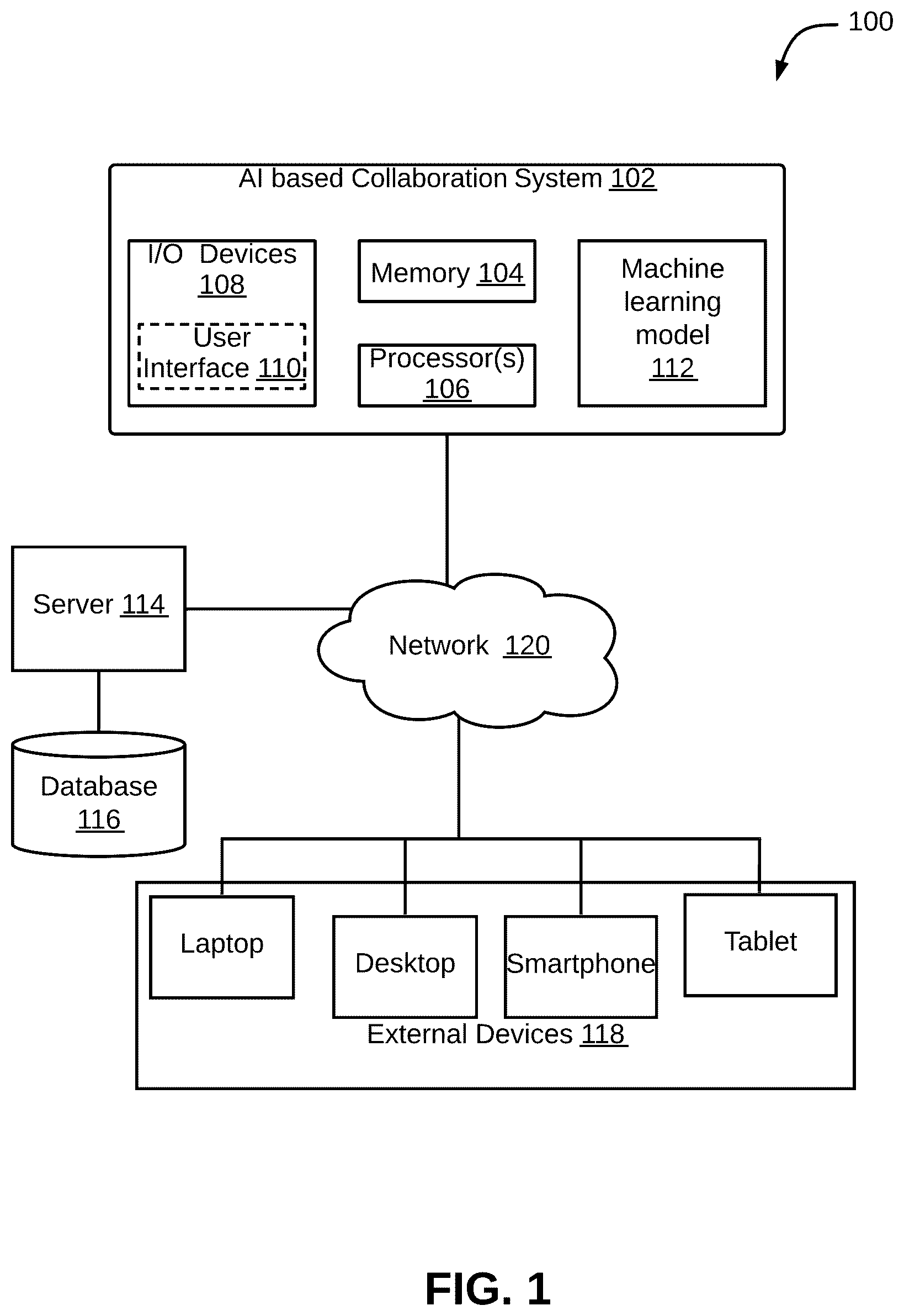 Patent US11847614 Figure 1 – Method and system for determining collaboration between employees using artificial intelligence (AI)