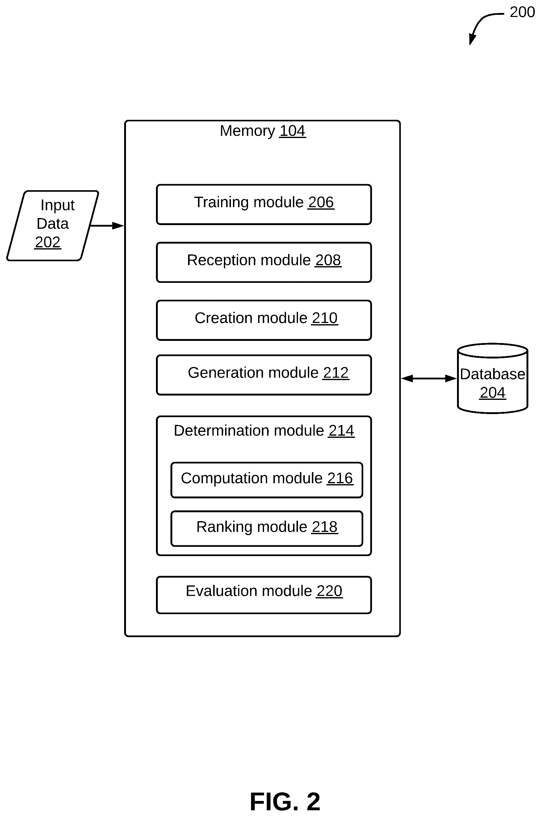 Patent US11847614 Figure 2 – Method and system for determining collaboration between employees using artificial intelligence (AI)