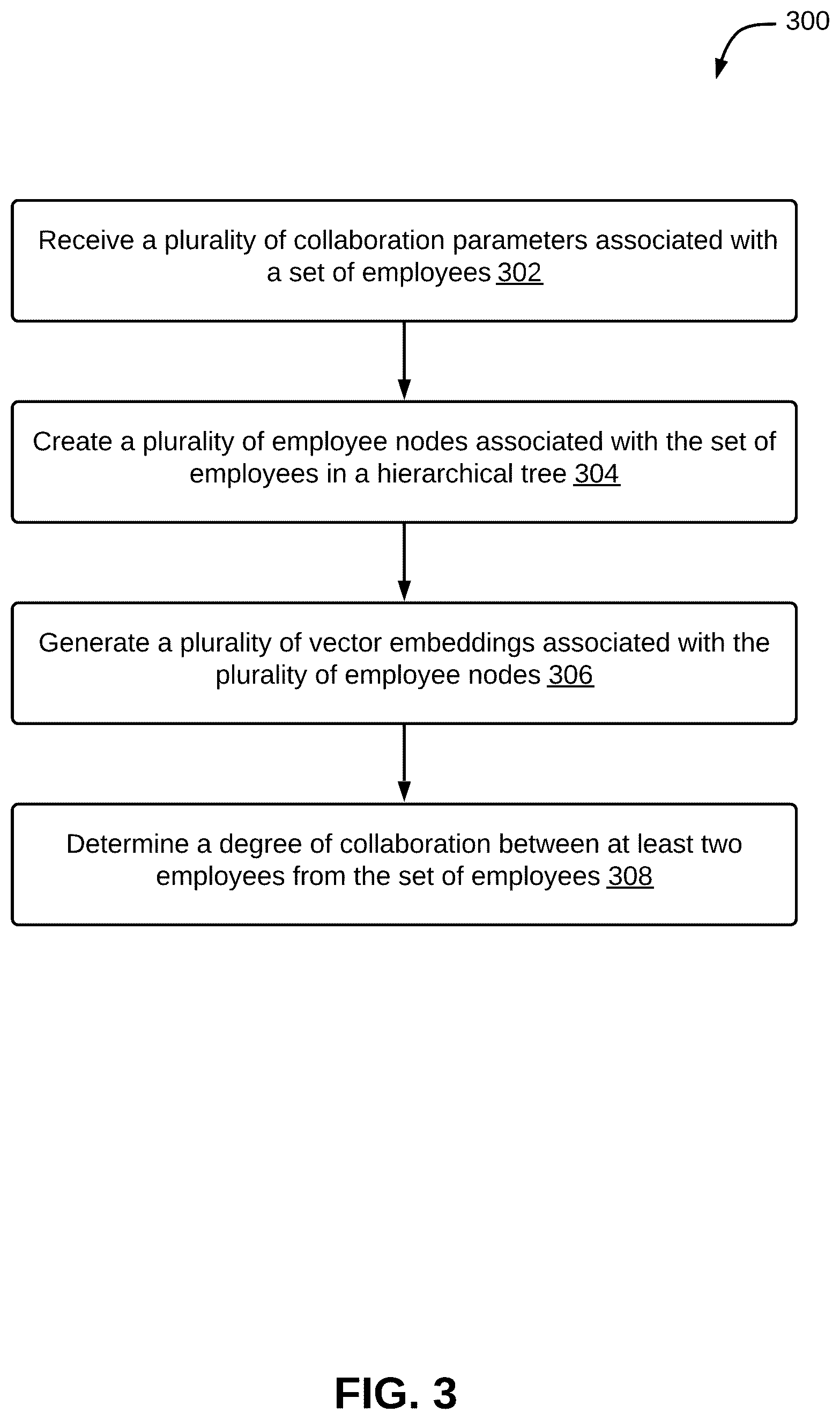 Patent US11847614 Figure 3 – Method and system for determining collaboration between employees using artificial intelligence (AI)