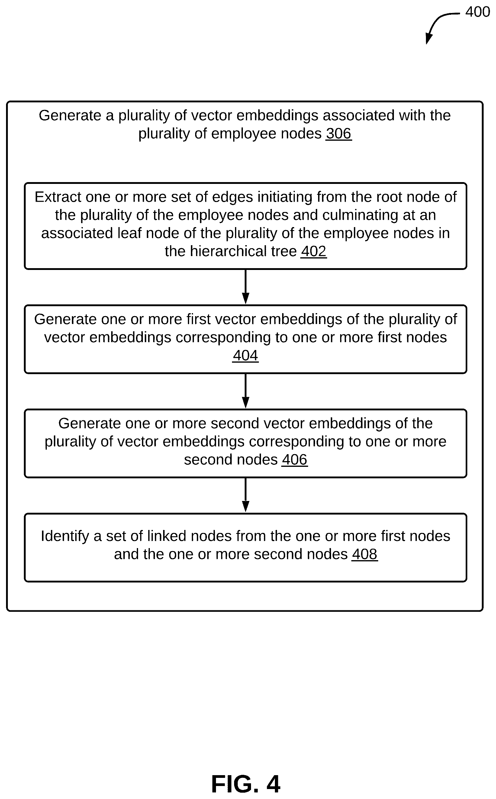 Patent US11847614 Figure 4 – Method and system for determining collaboration between employees using artificial intelligence (AI)