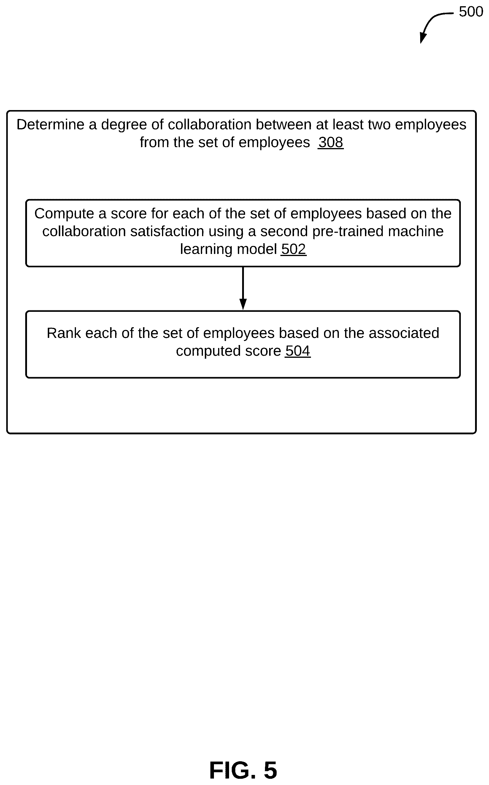 Patent US11847614 Figure 5 – Method and system for determining collaboration between employees using artificial intelligence (AI)