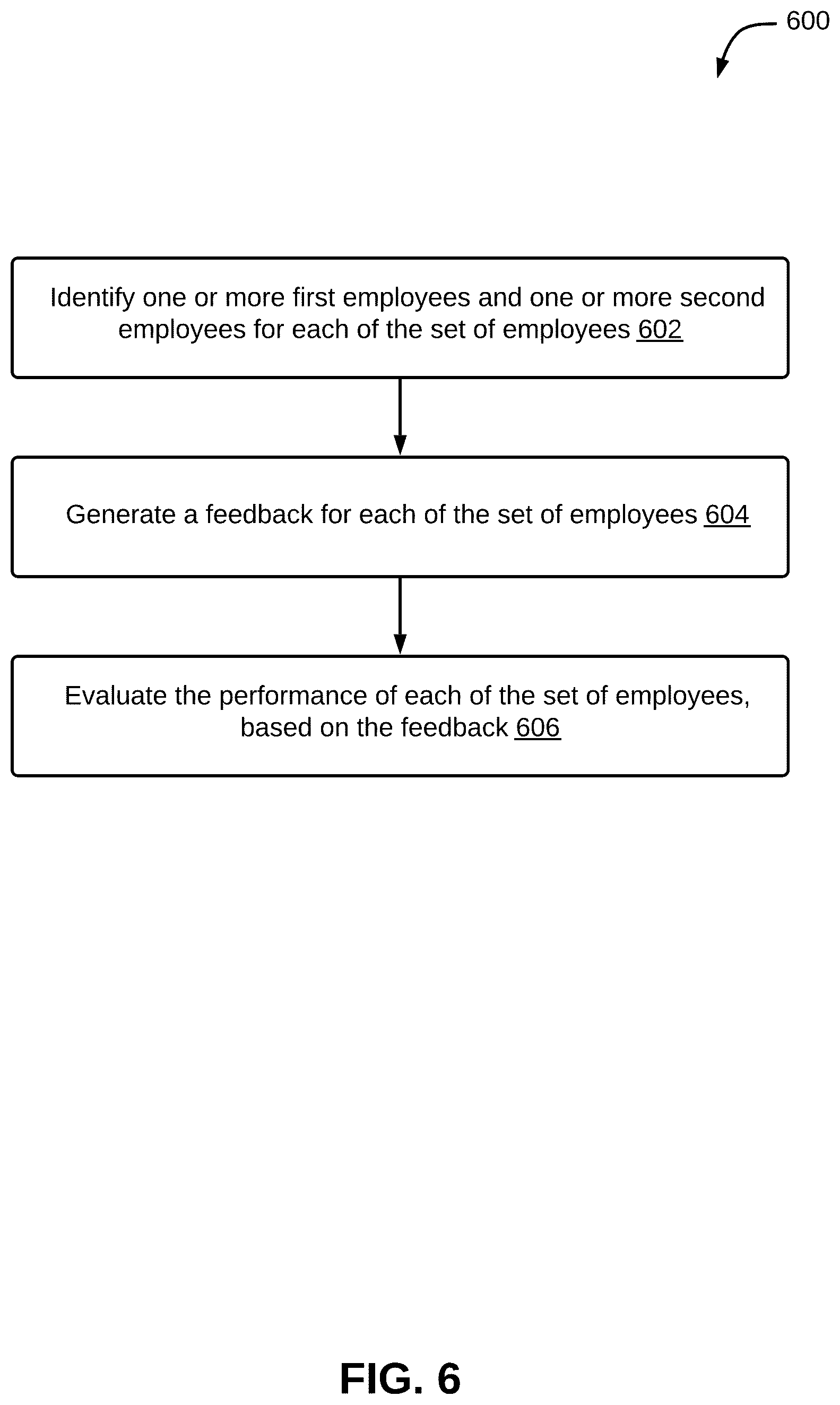 Patent US11847614 Figure 6 – Method and system for determining collaboration between employees using artificial intelligence (AI)