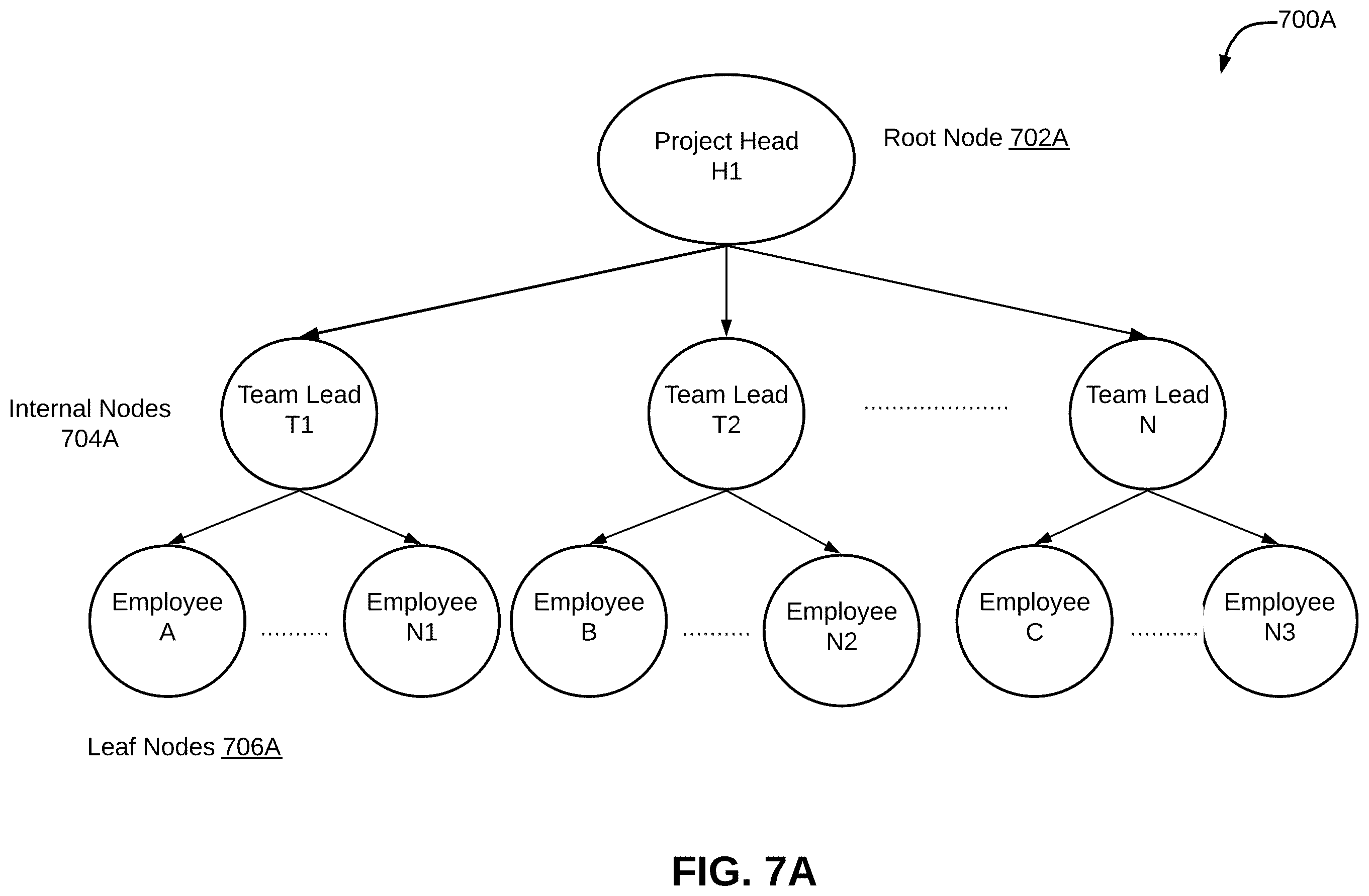 Patent US11847614 Figure 7 – Method and system for determining collaboration between employees using artificial intelligence (AI)