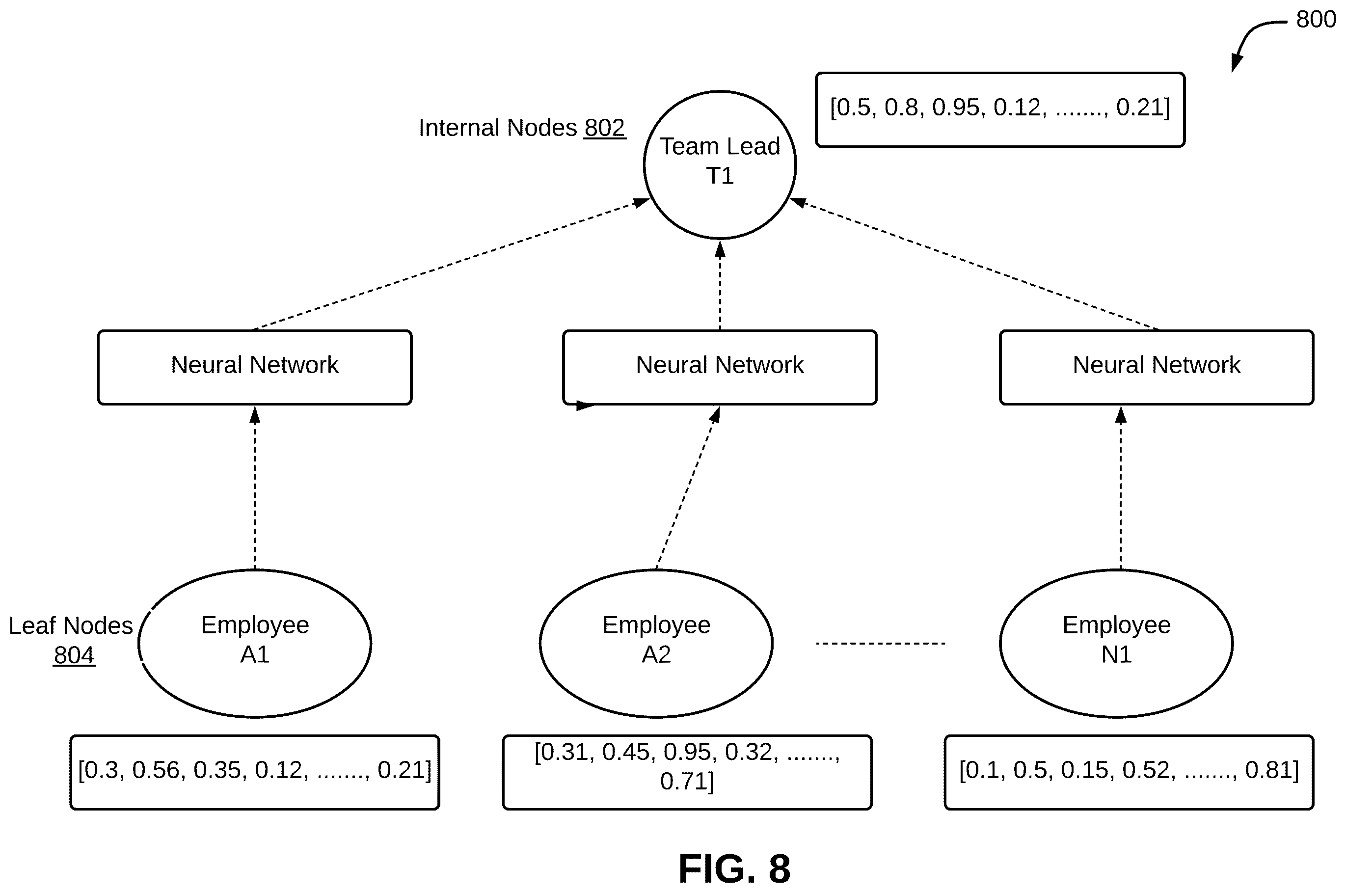 Patent US11847614 Figure 9 – Method and system for determining collaboration between employees using artificial intelligence (AI)