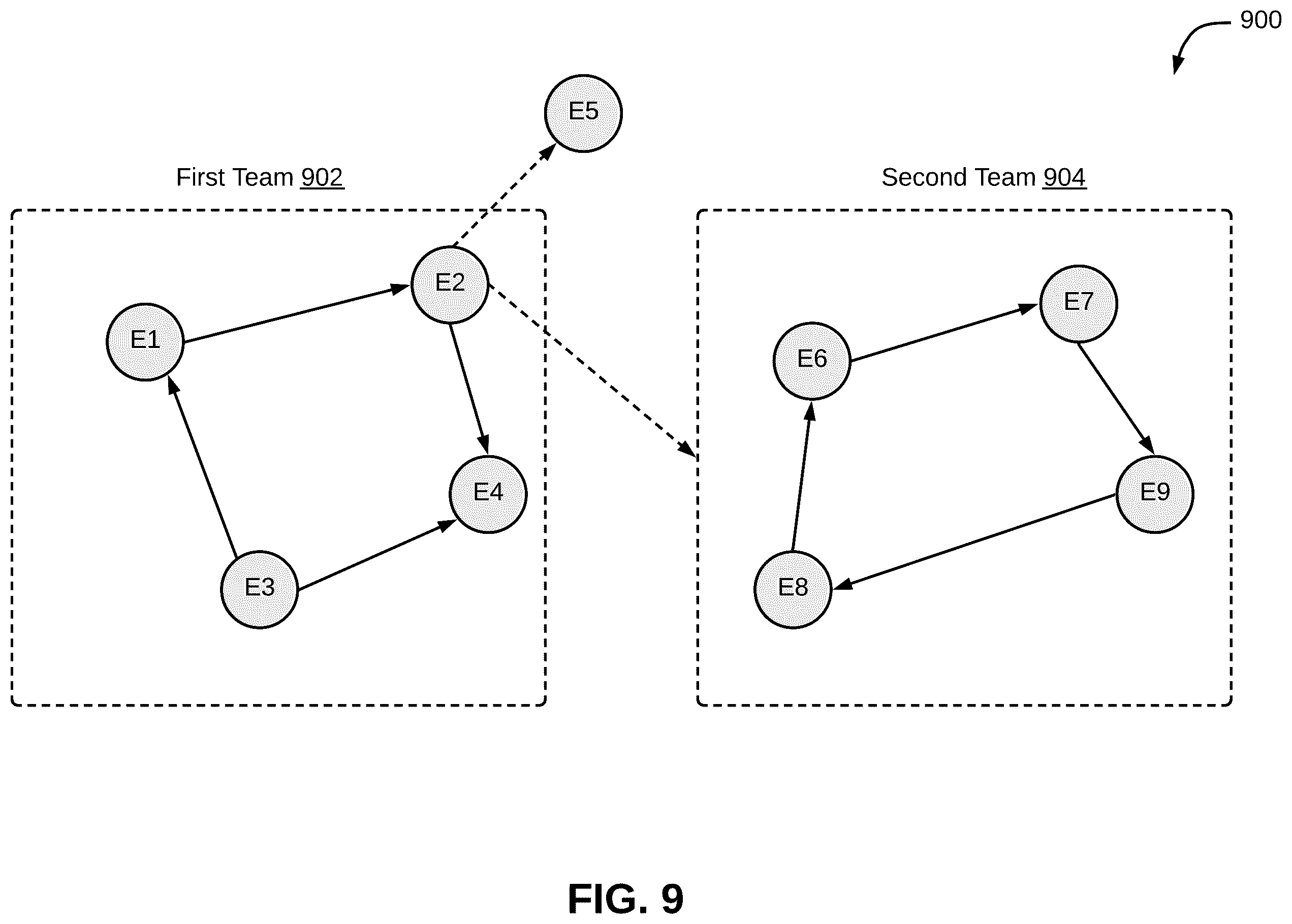 Patent US11847614 Figure 10 – Method and system for determining collaboration between employees using artificial intelligence (AI)