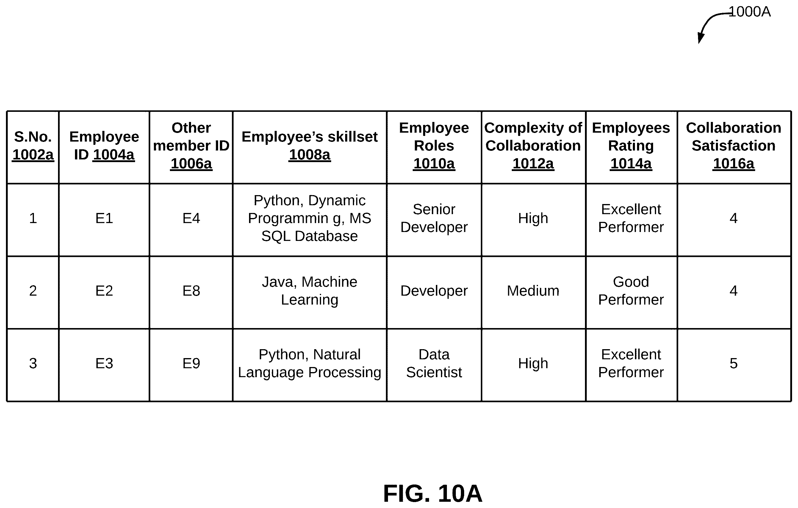 Patent US11847614 Figure 11 – Method and system for determining collaboration between employees using artificial intelligence (AI)