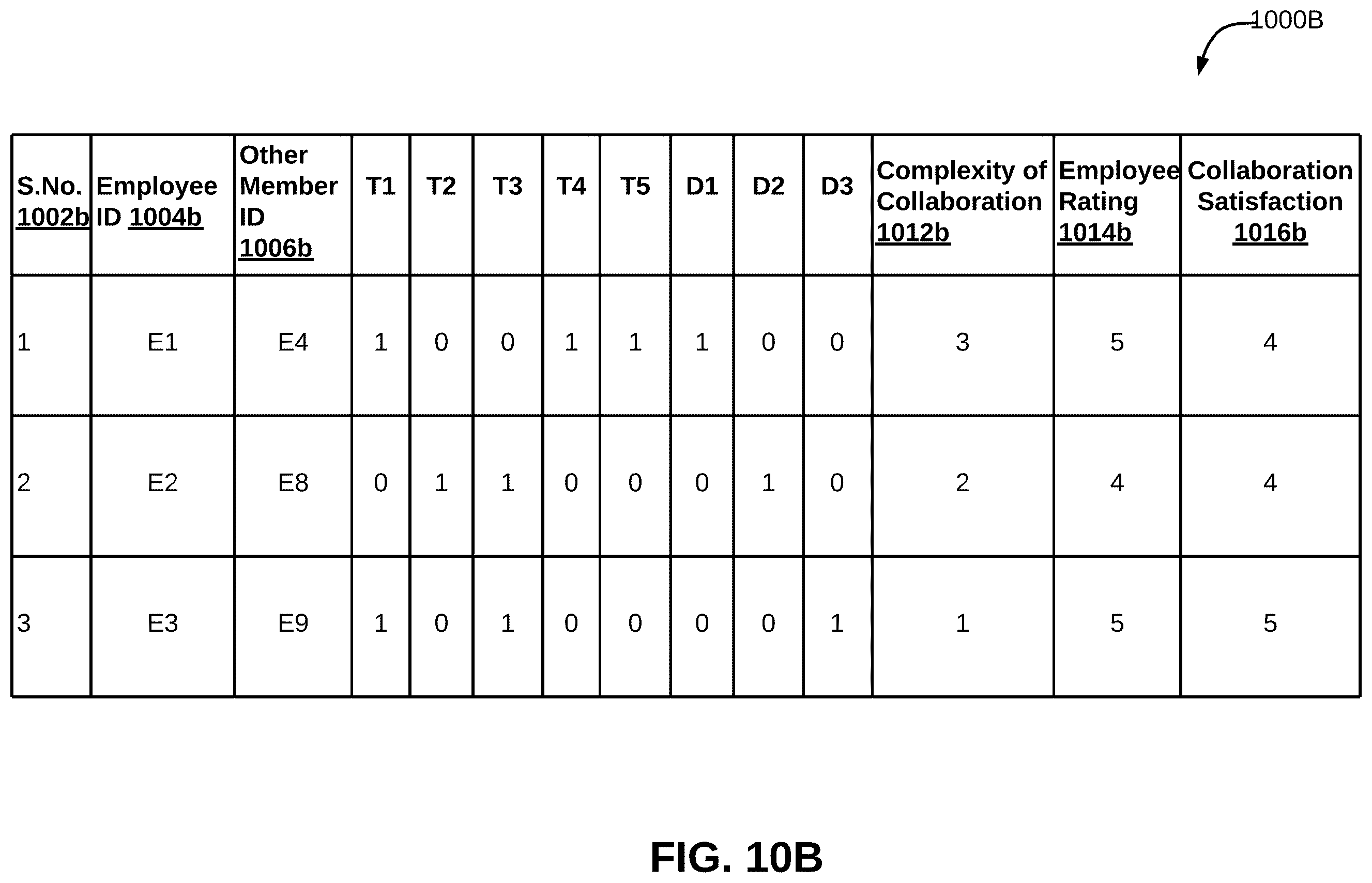 Patent US11847614 Figure 12 – Method and system for determining collaboration between employees using artificial intelligence (AI)