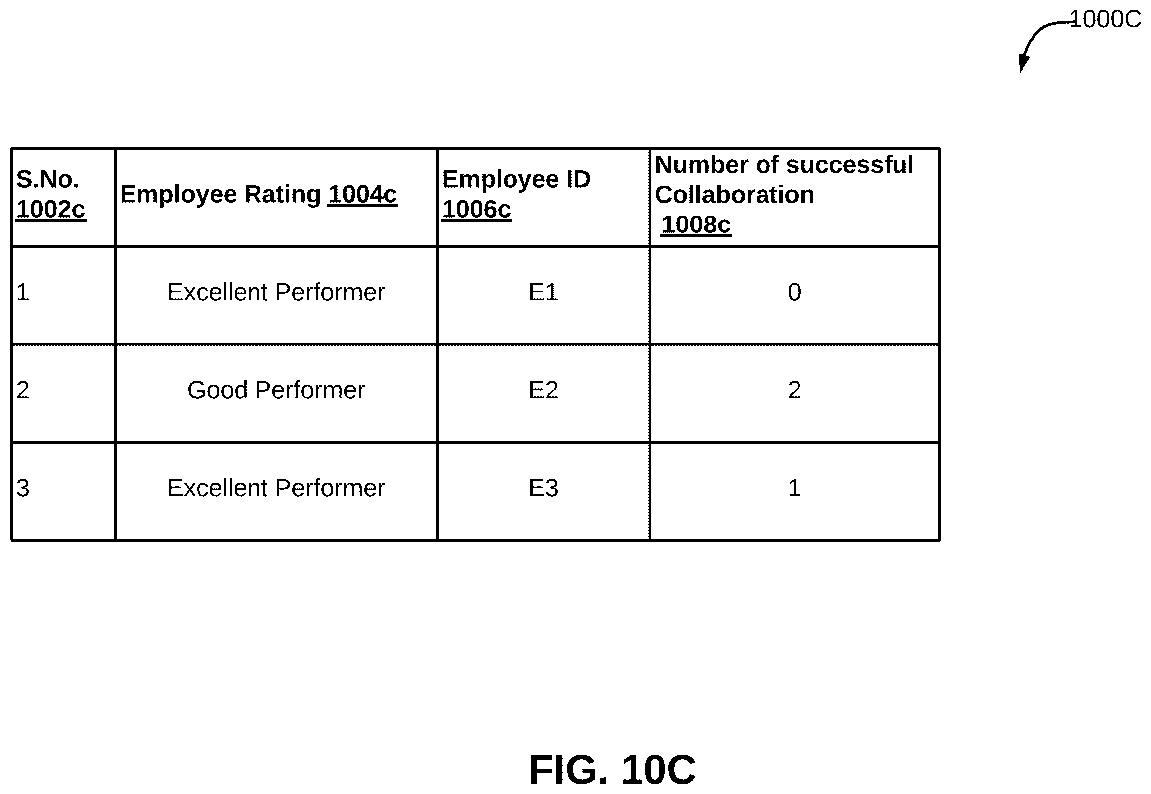 Patent US11847614 Figure 13 – Method and system for determining collaboration between employees using artificial intelligence (AI)