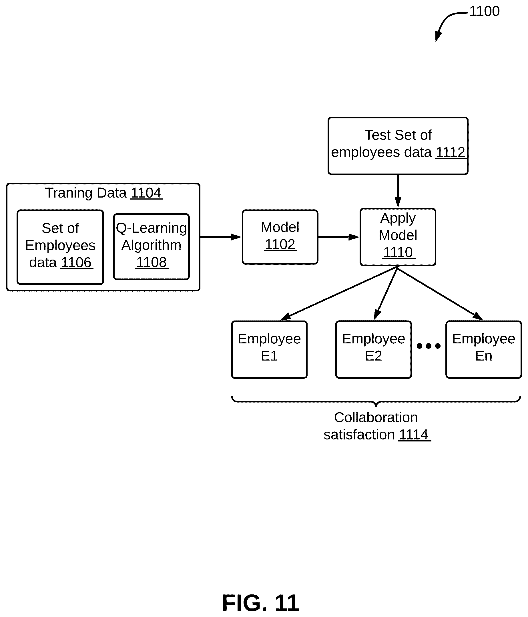 Patent US11847614 Figure 14 – Method and system for determining collaboration between employees using artificial intelligence (AI)
