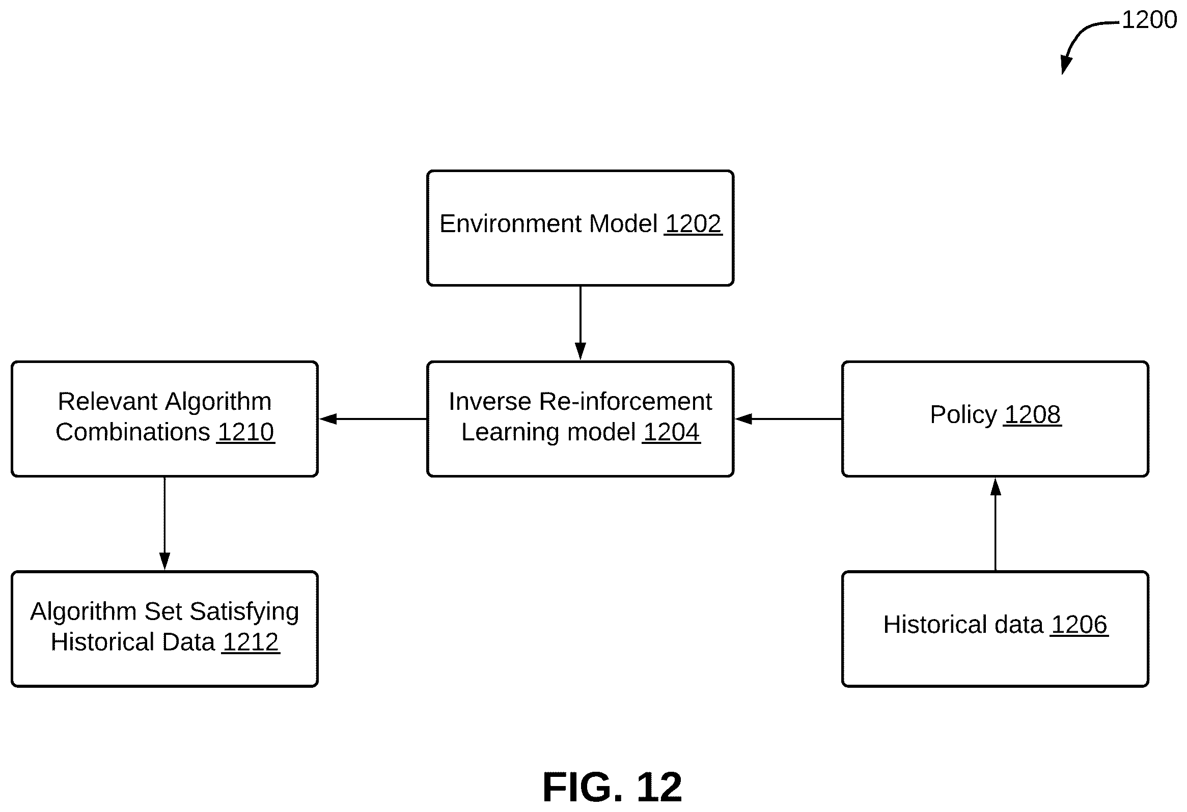 Patent US11847614 Figure 15 – Method and system for determining collaboration between employees using artificial intelligence (AI)