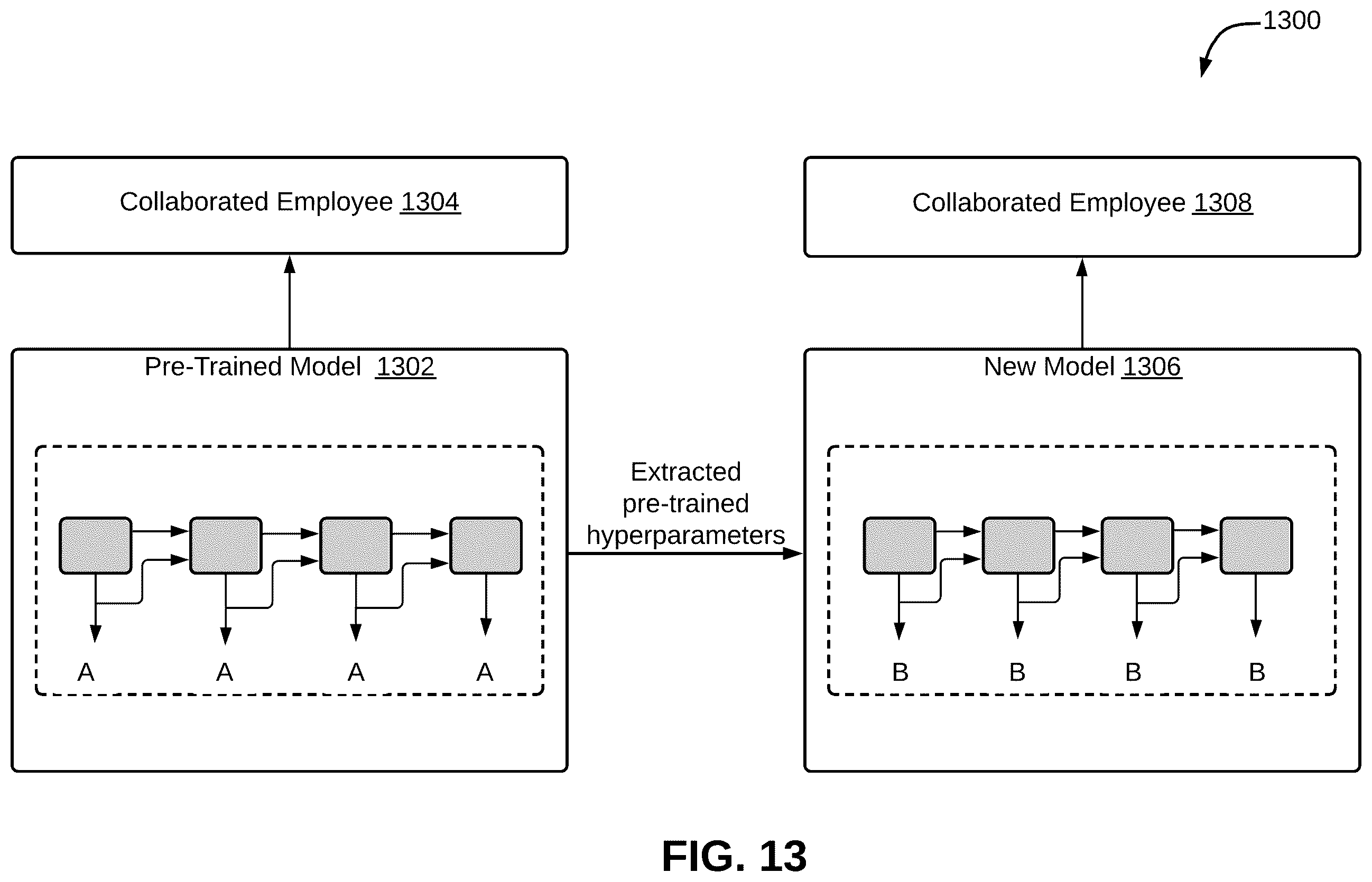 Patent US11847614 Figure 16 – Method and system for determining collaboration between employees using artificial intelligence (AI)