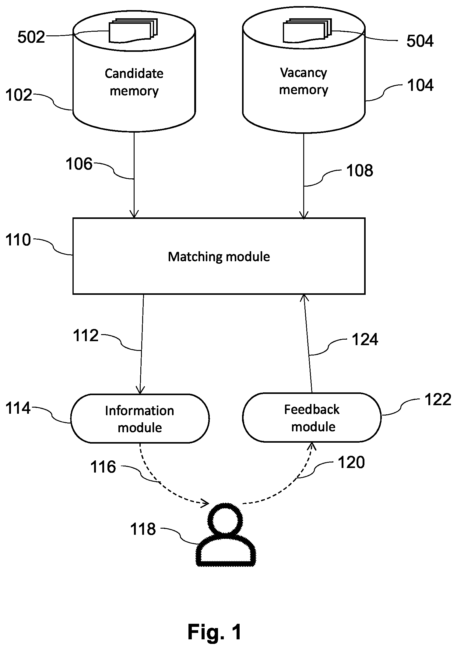 Patent US11847615 Figure 1 – System and method for job profile matching