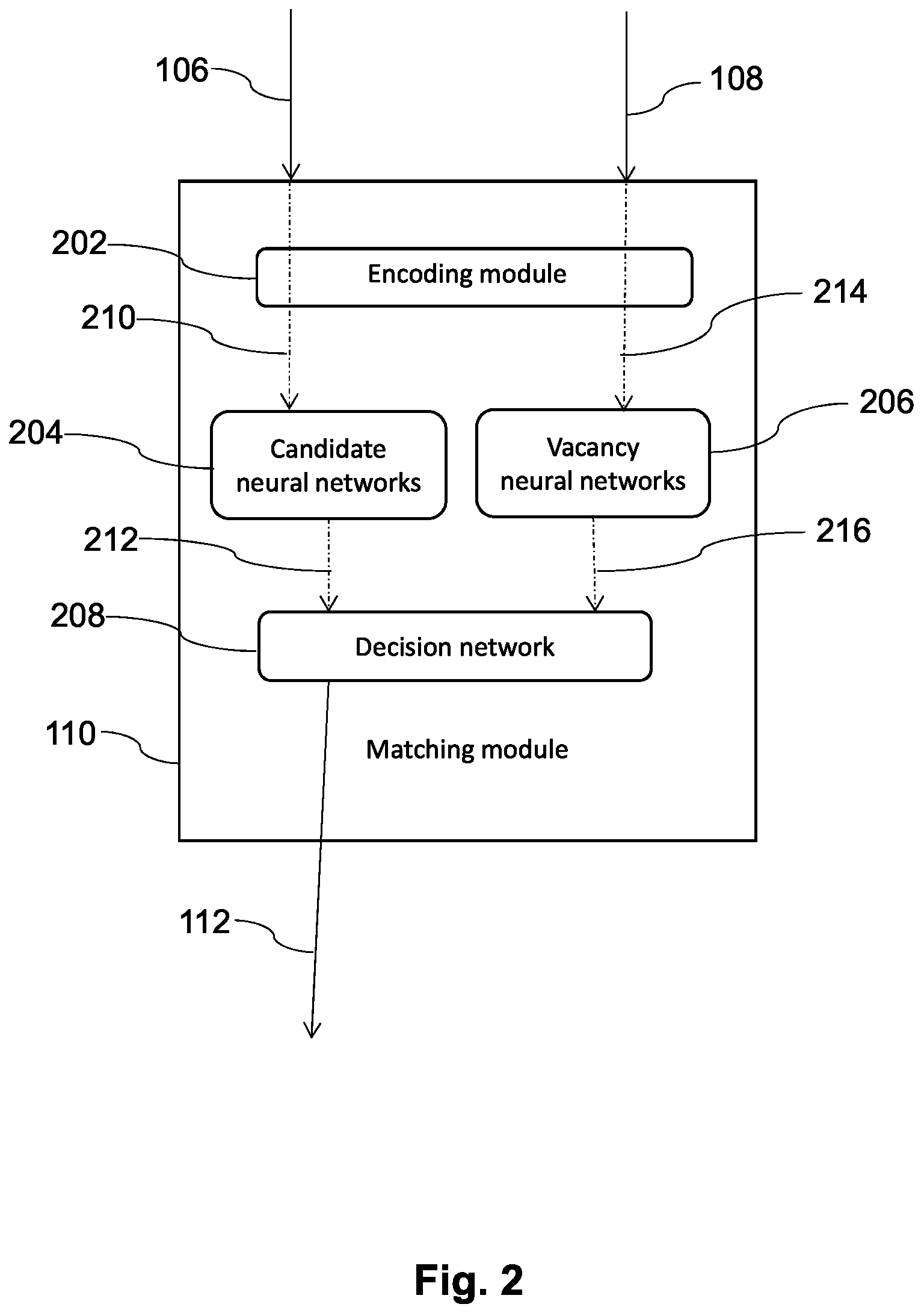 Patent US11847615 Figure 2 – System and method for job profile matching