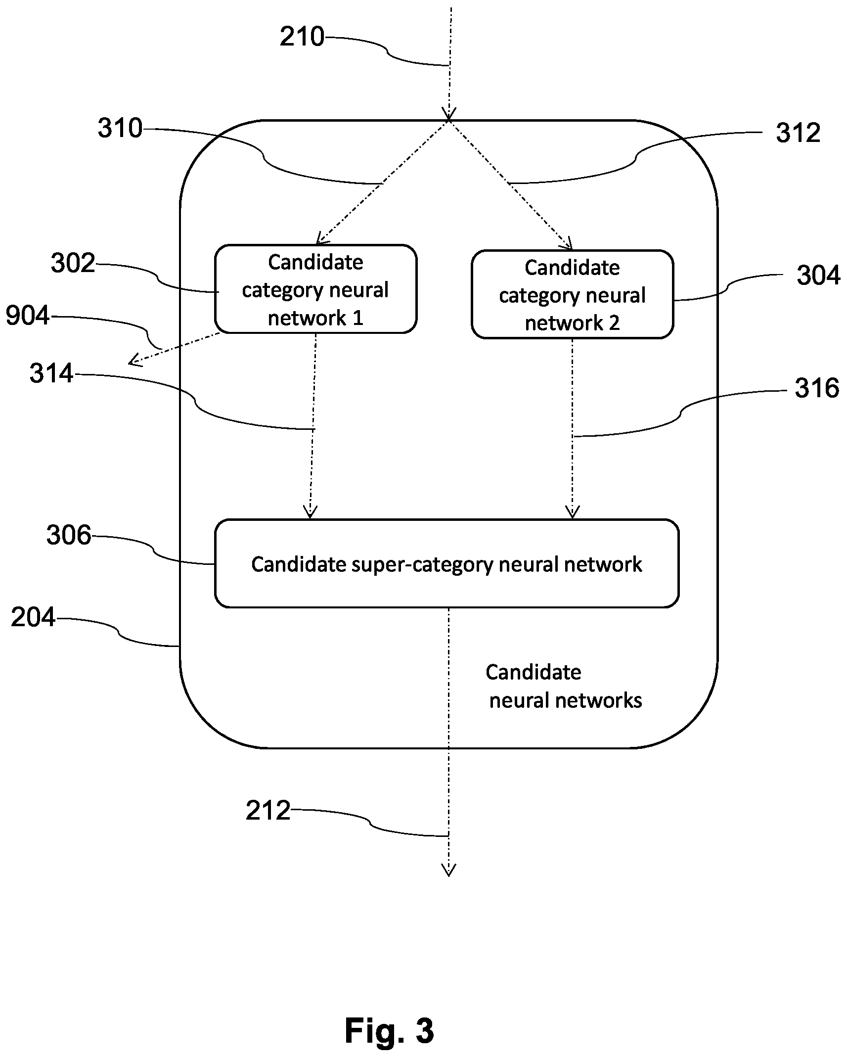 Patent US11847615 Figure 3 – System and method for job profile matching