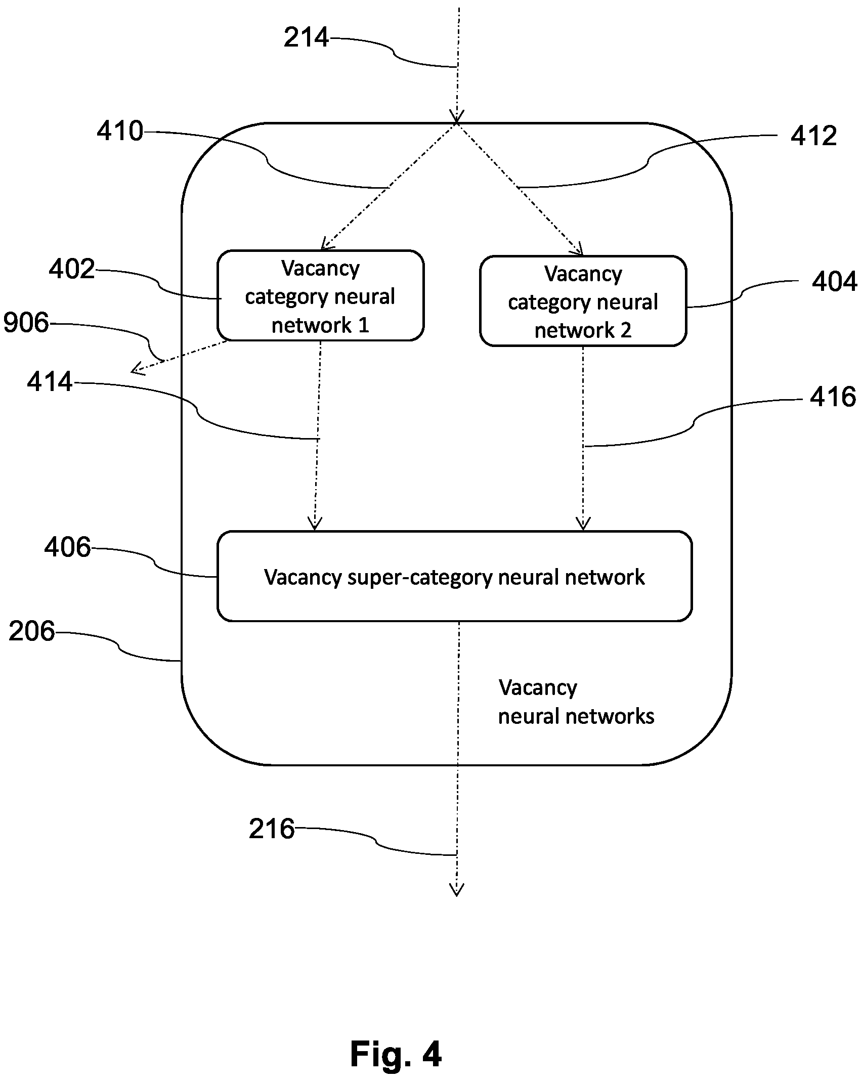 Patent US11847615 Figure 4 – System and method for job profile matching