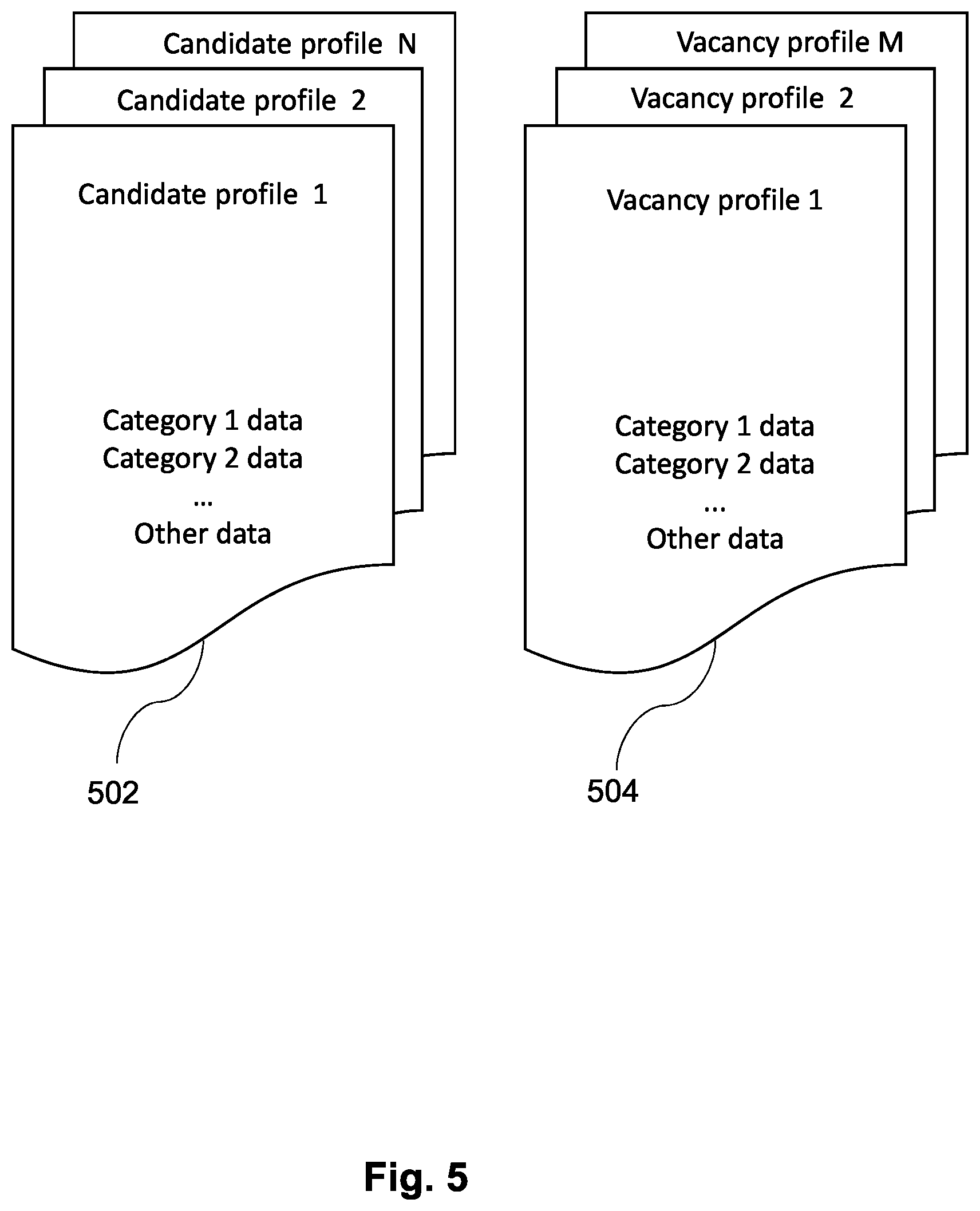 Patent US11847615 Figure 5 – System and method for job profile matching