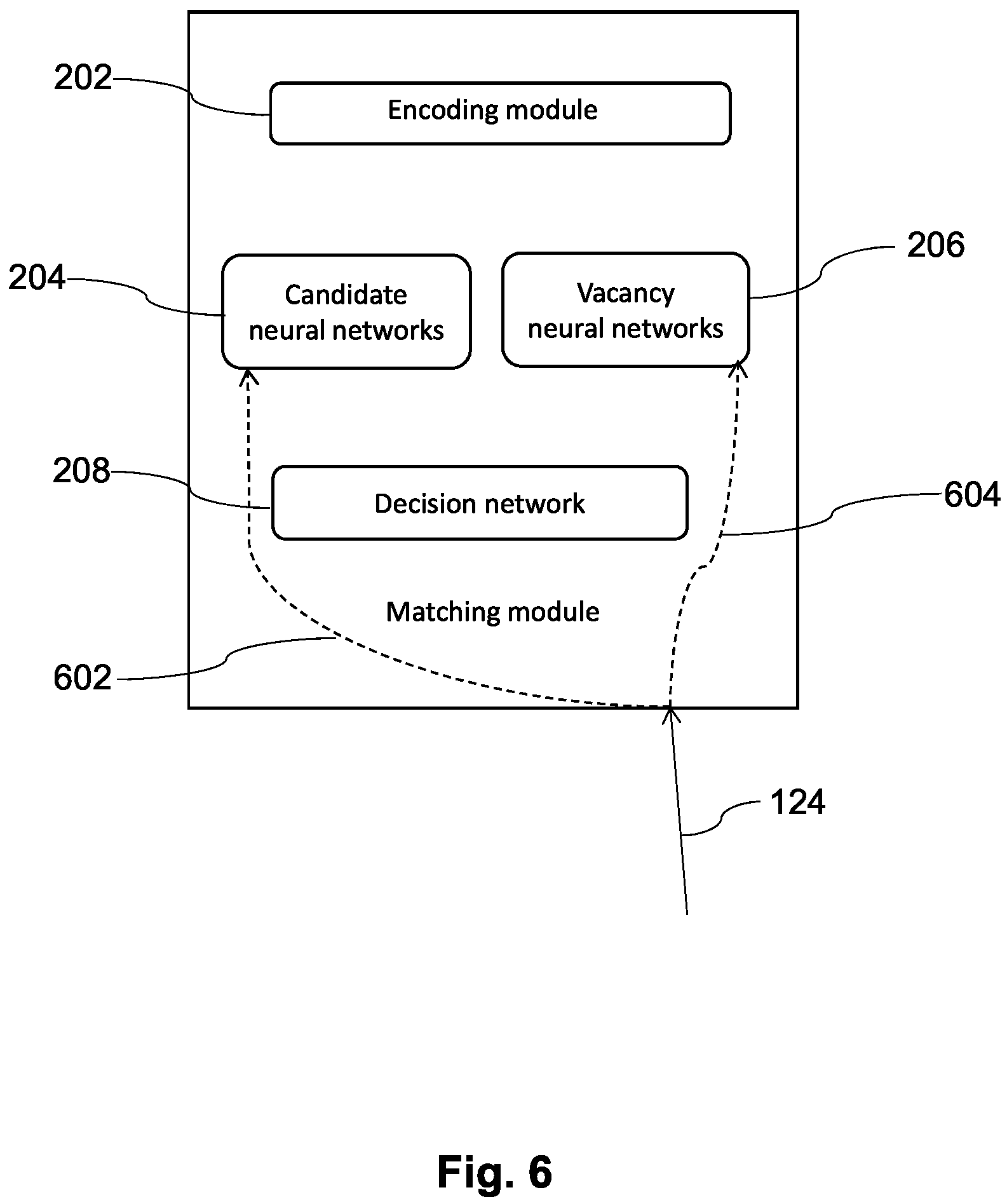 Patent US11847615 Figure 6 – System and method for job profile matching