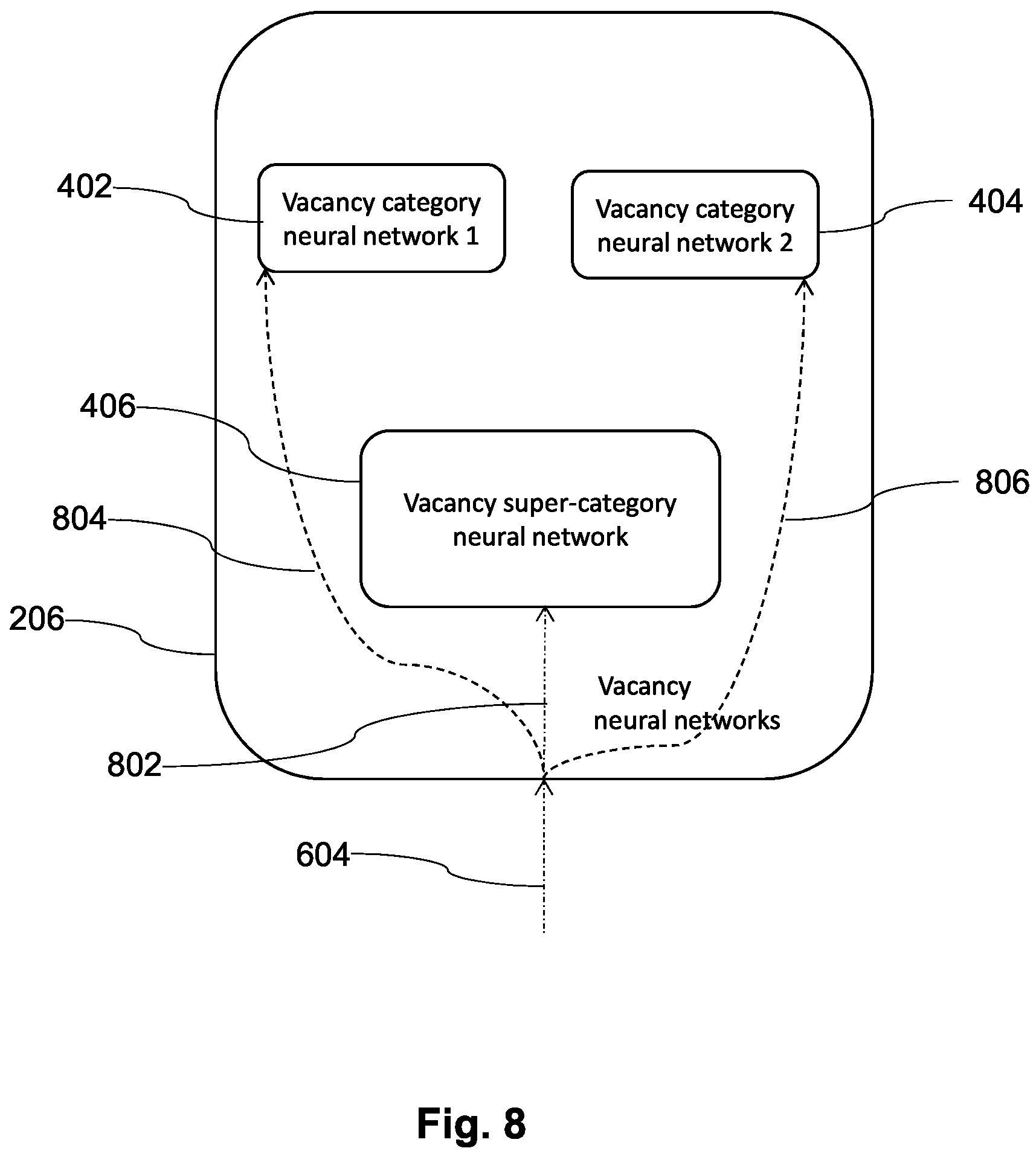 Patent US11847615 Figure 8 – System and method for job profile matching