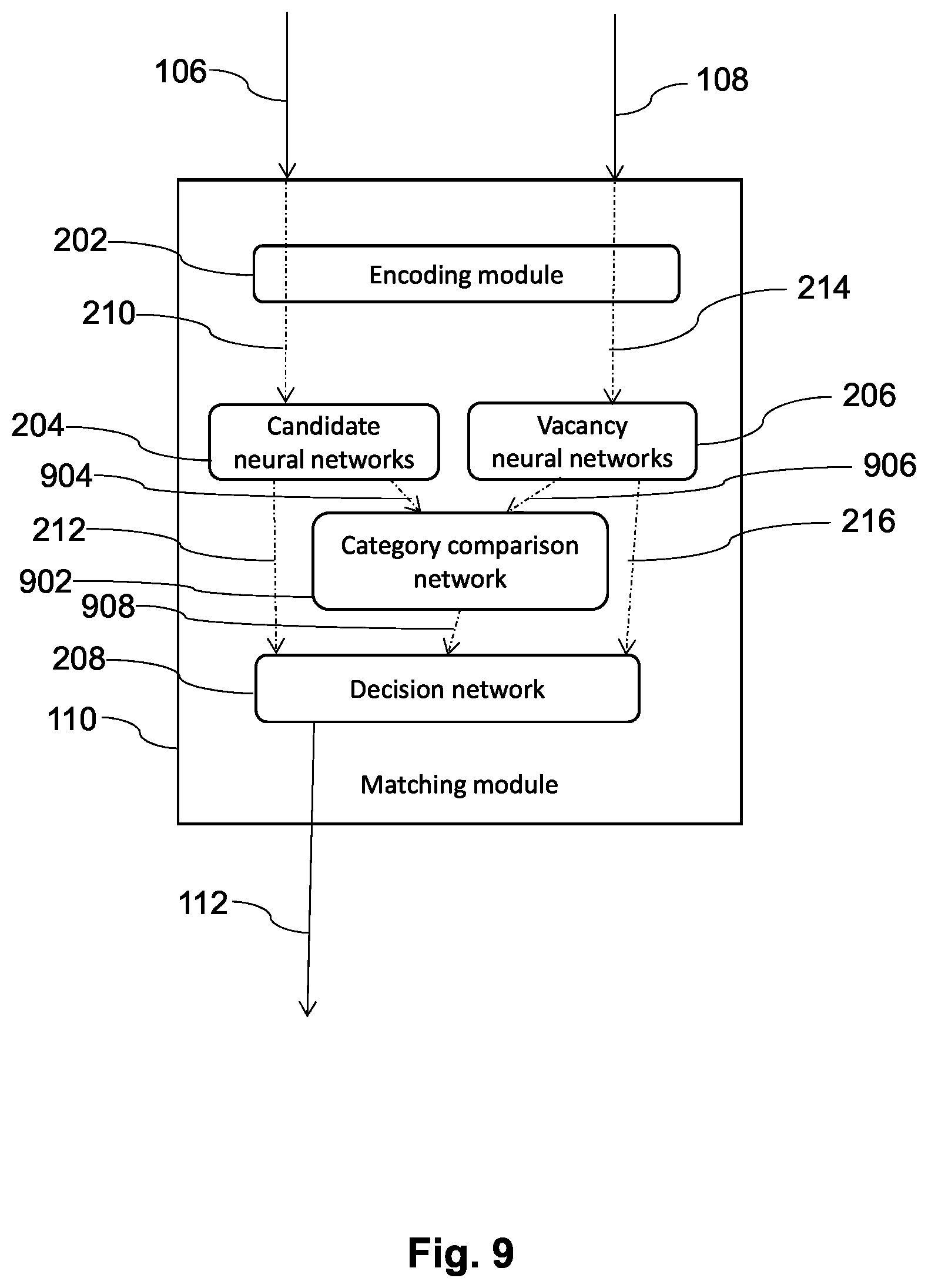 Patent US11847615 Figure 9 – System and method for job profile matching