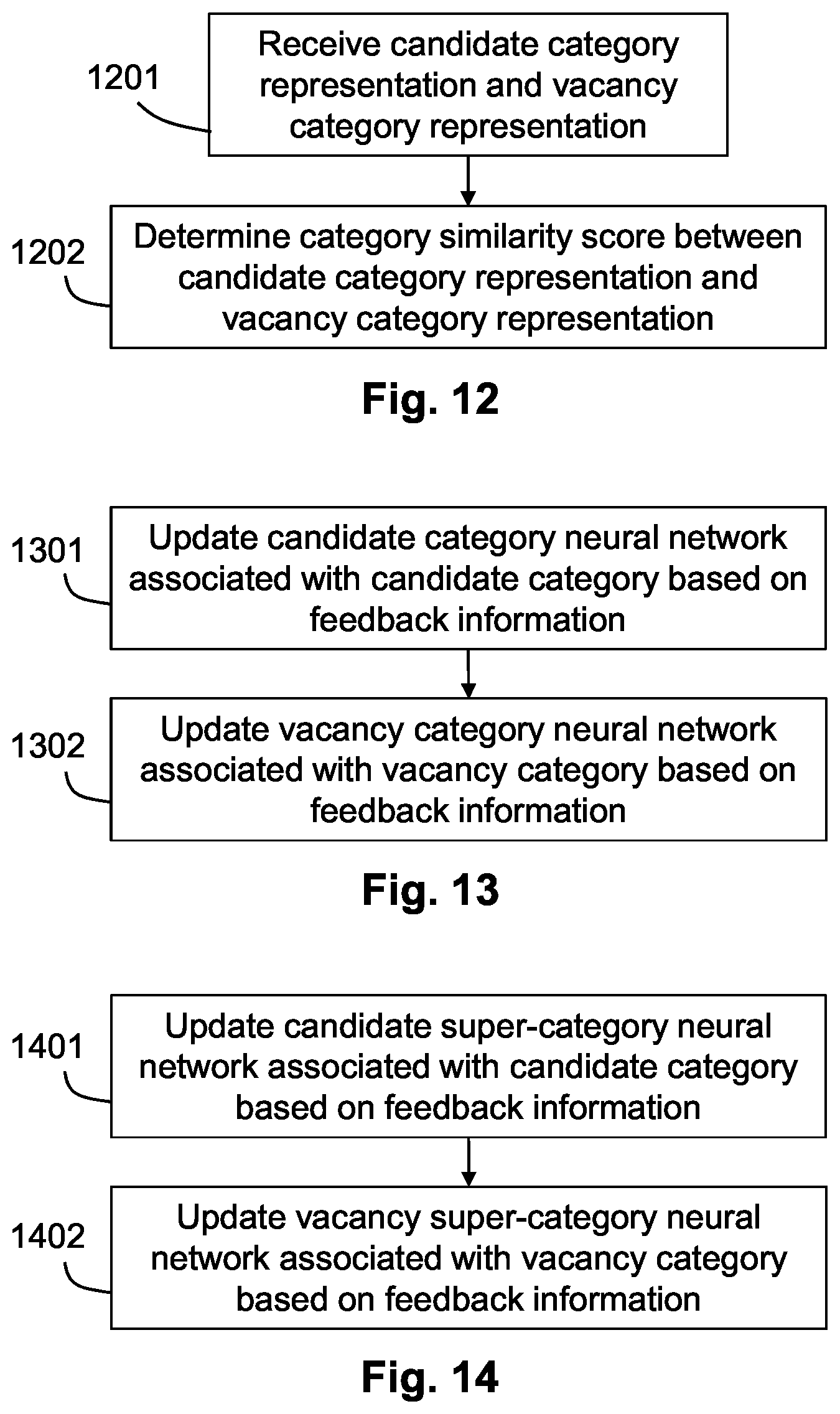 Patent US11847615 Figure 12 – System and method for job profile matching