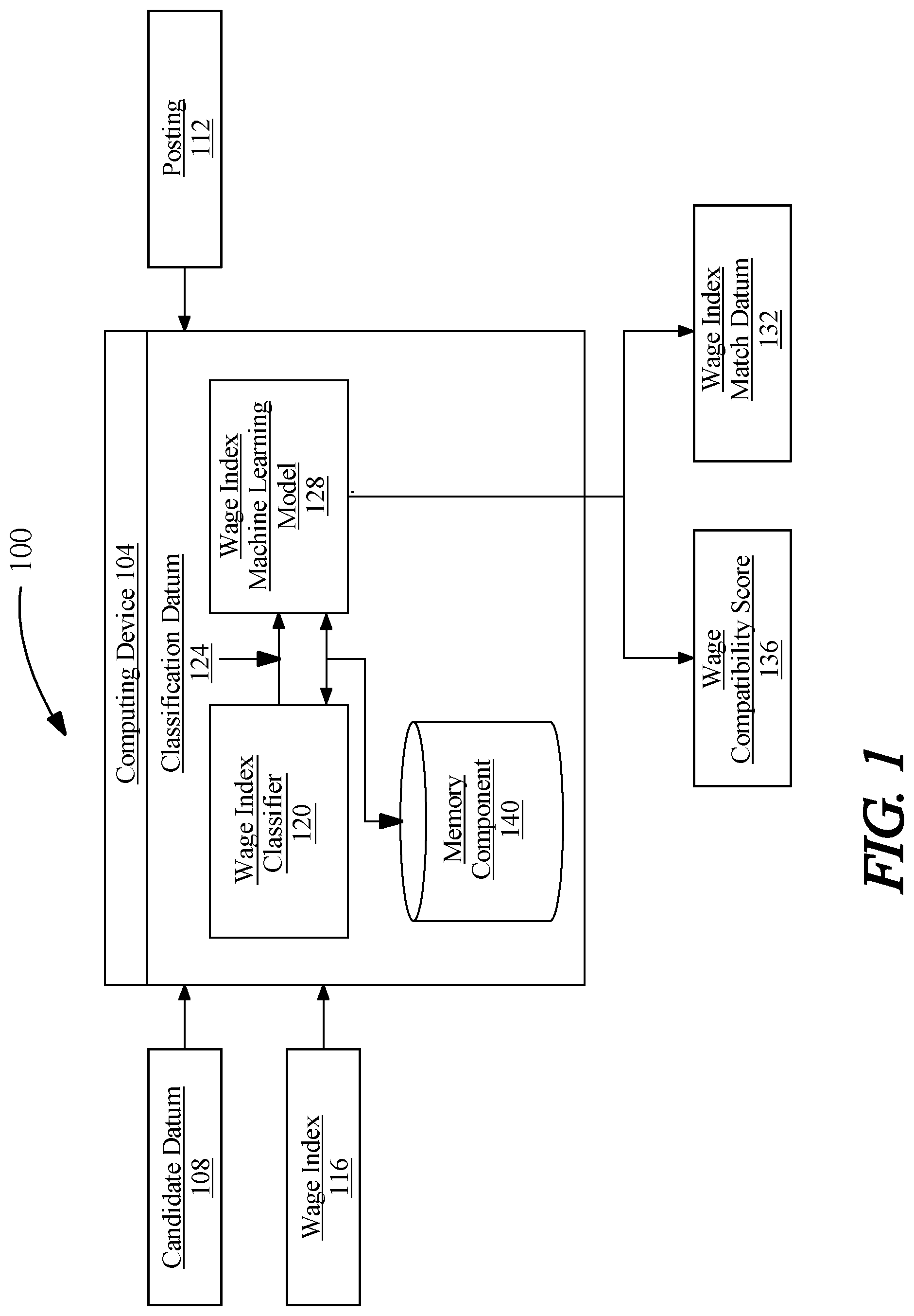 Patent US11847616 Figure 1 – Apparatus for wage index classification