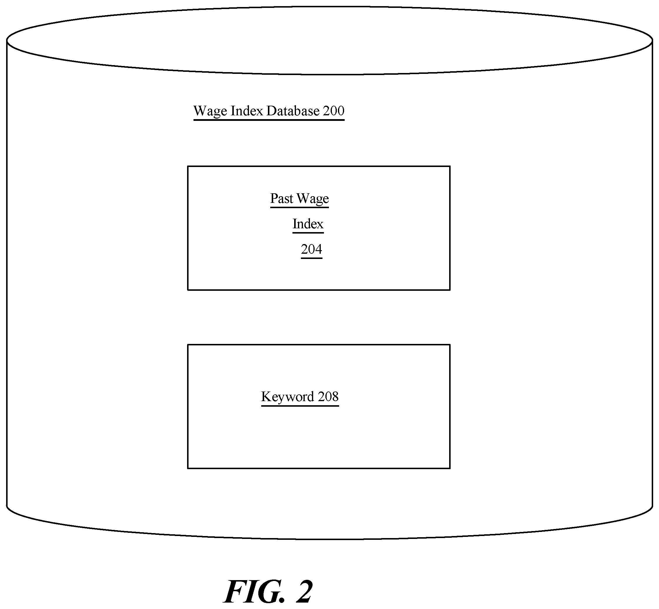 Patent US11847616 Figure 2 – Apparatus for wage index classification
