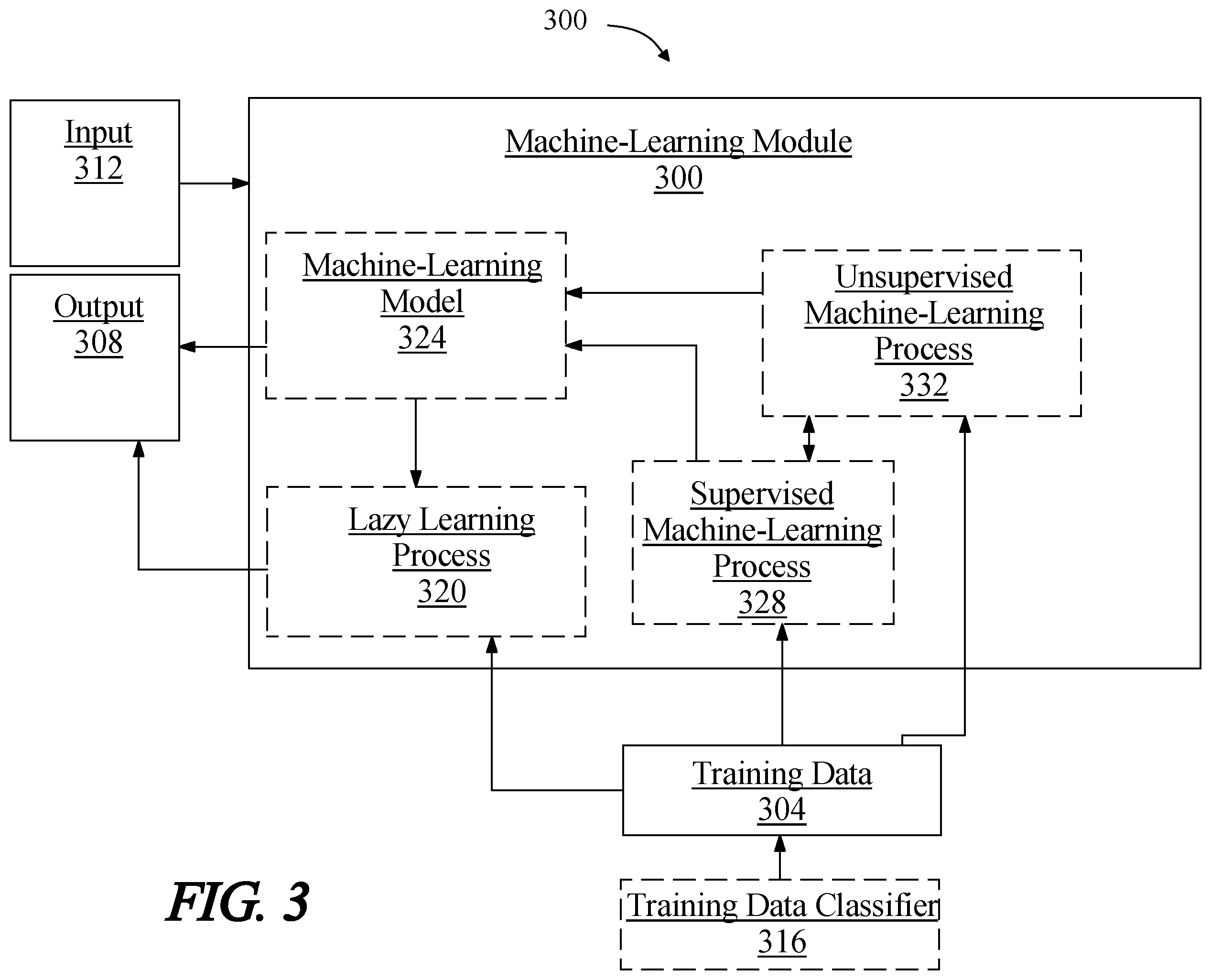 Patent US11847616 Figure 3 – Apparatus for wage index classification