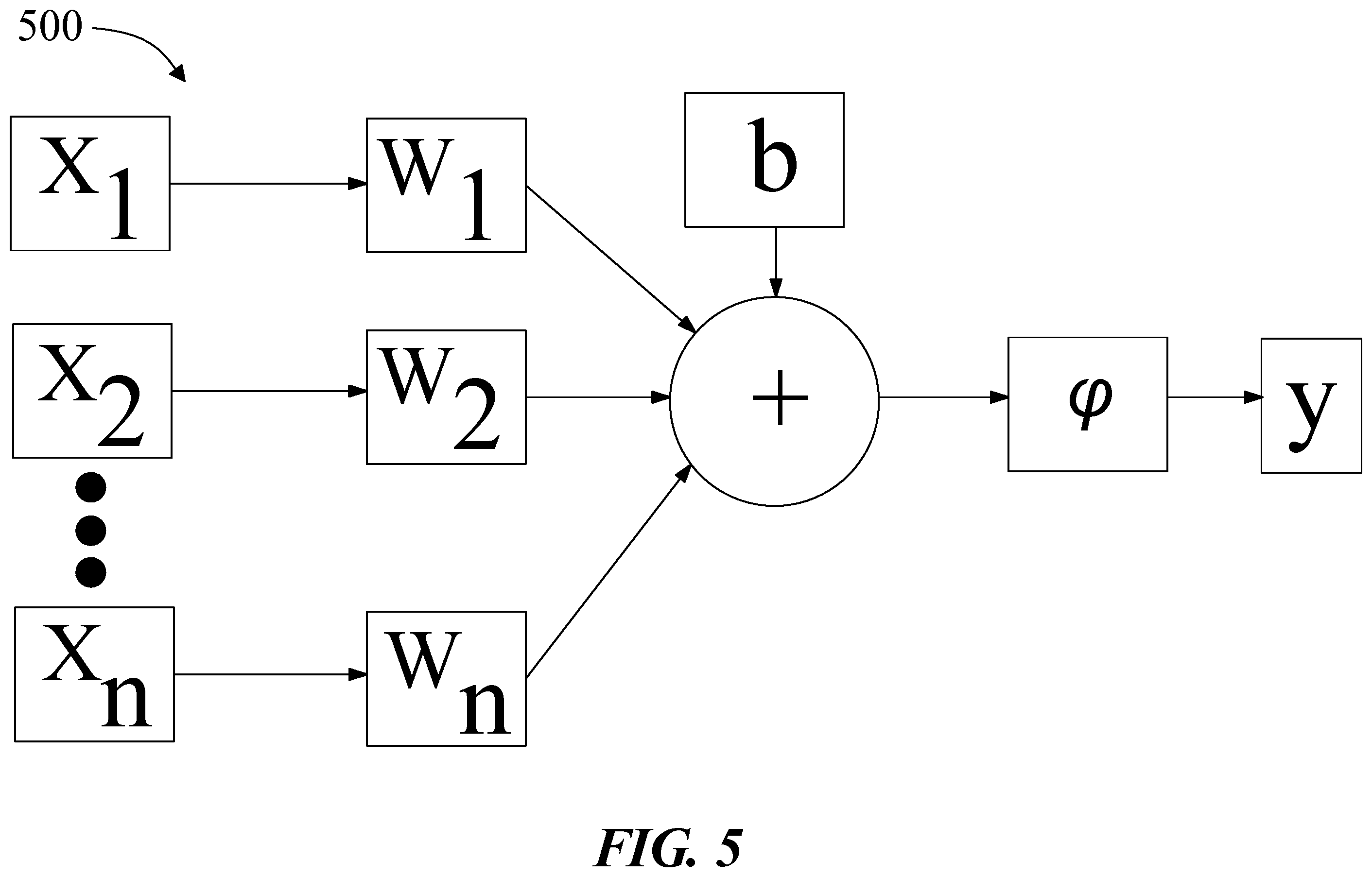 Patent US11847616 Figure 5 – Apparatus for wage index classification